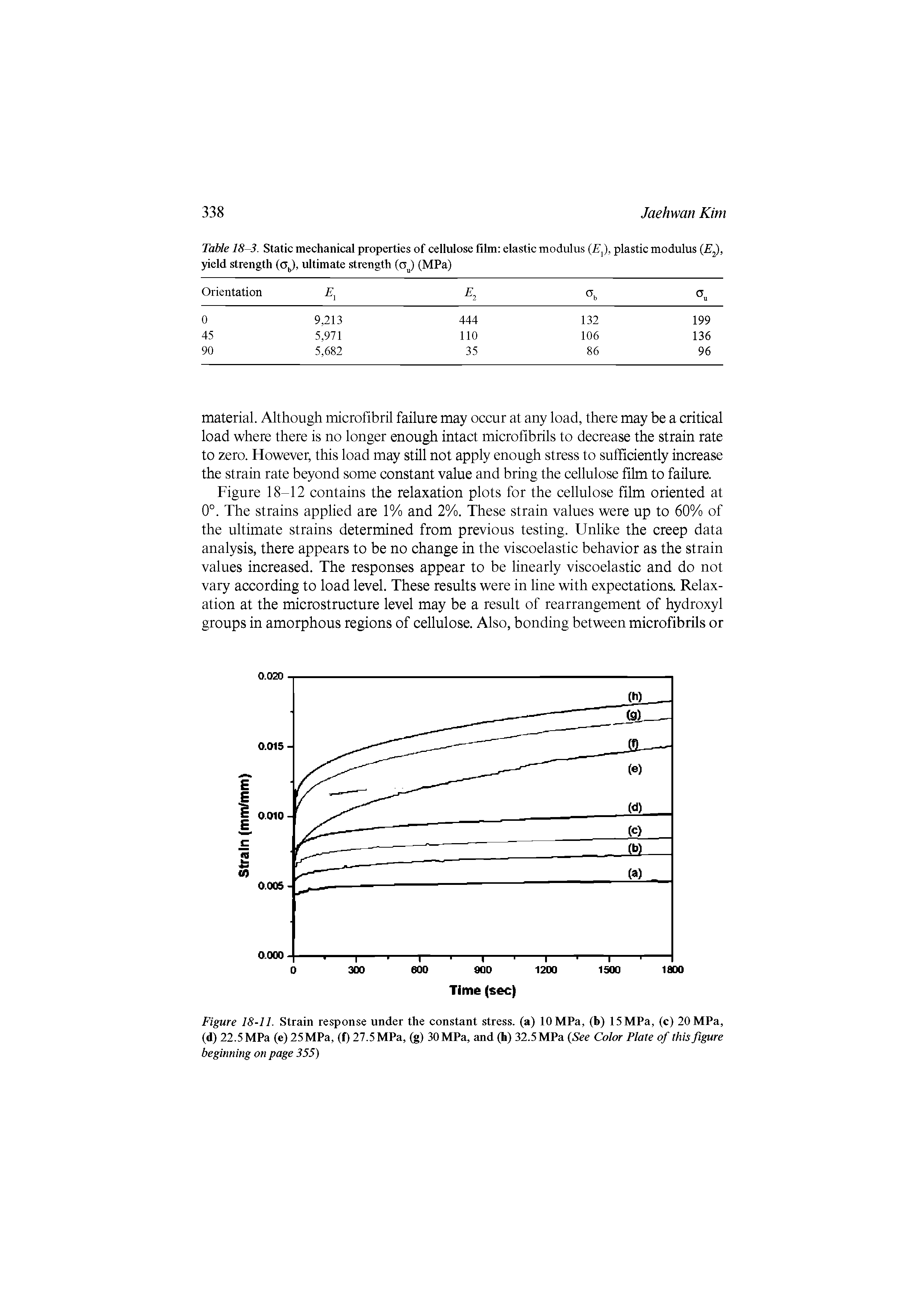 Table 18-3. Static mechanical properties of cellulose film elastic modulus (E ), plastic modulus (E, yield strength (aj, ultimate strength (MPa)...