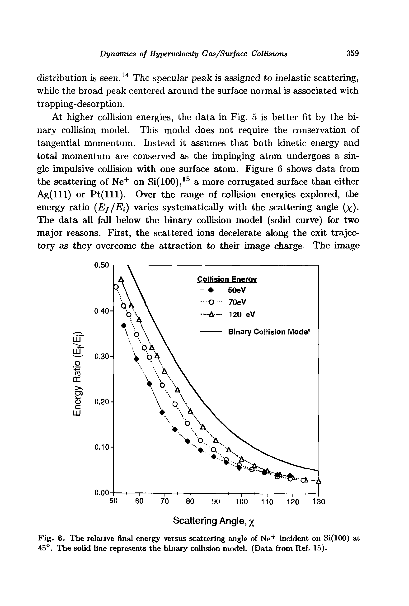 Fig. 6. The relative final energy versus scattering angle of Ne" " incident on Si(lOO) at 45°. The solid line represents the binary collision model. (Data from Ref. 15).