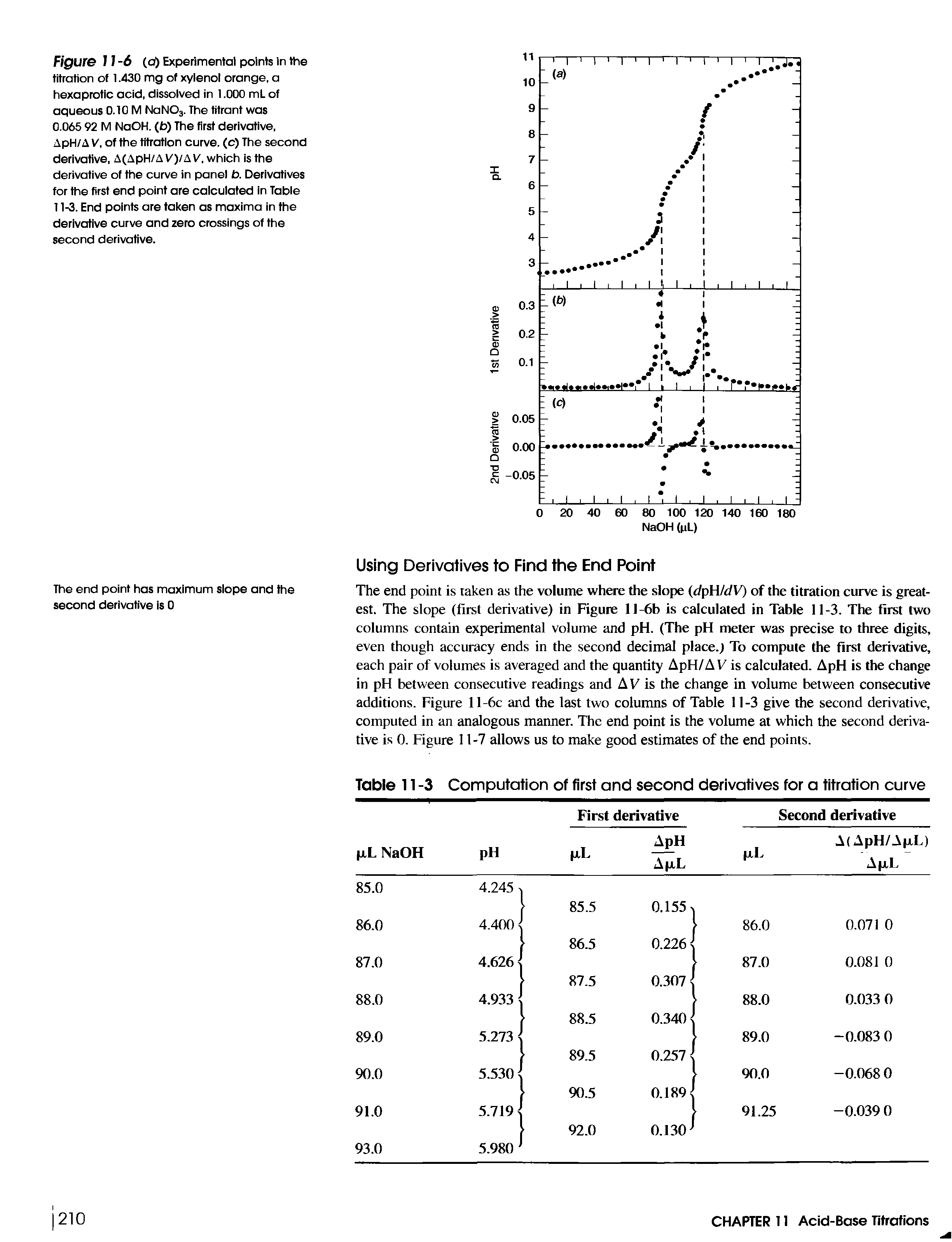 Table 11 -3 Computation of first and second derivatives for a titration curve...