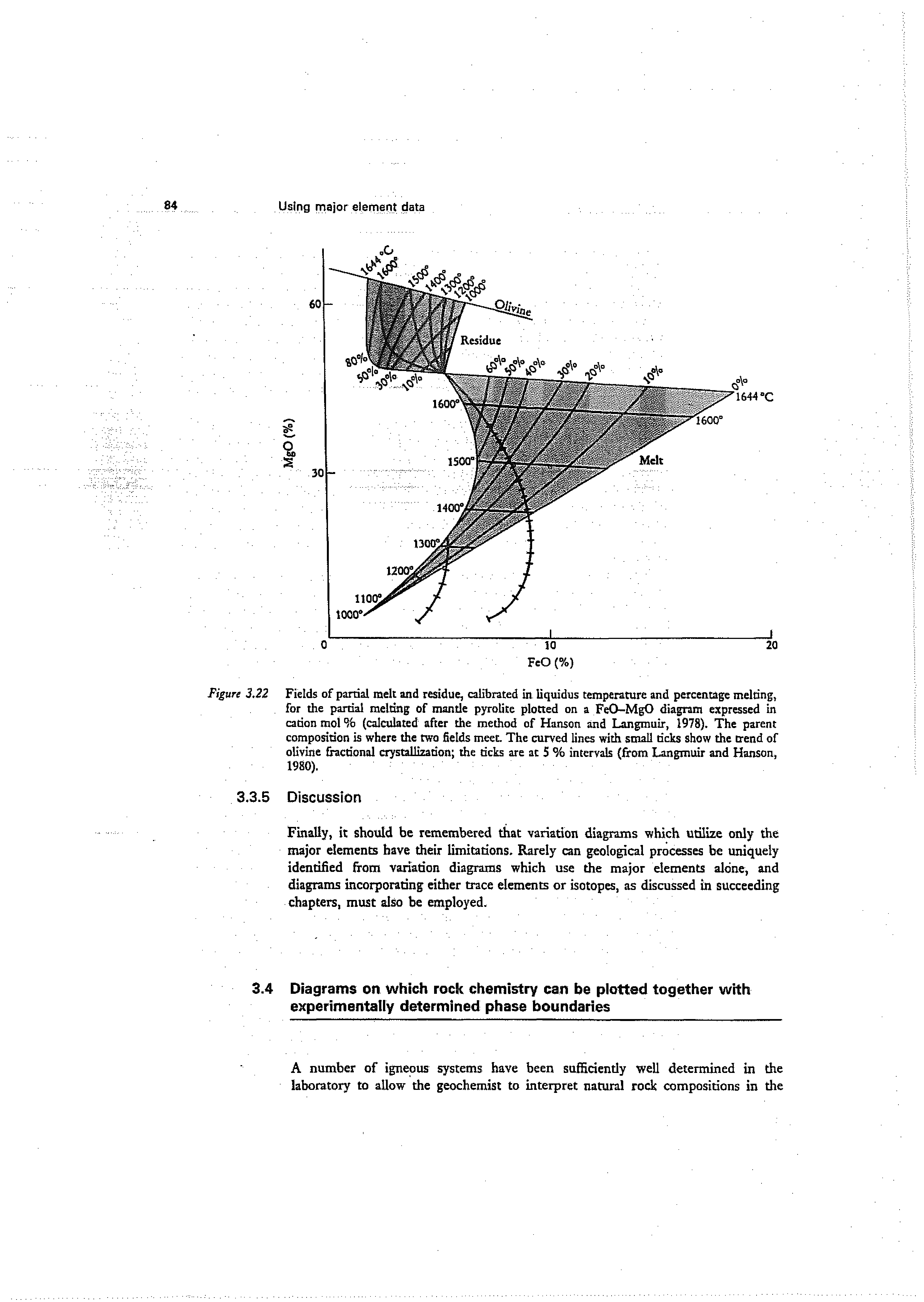 Figure 3.22 Fields of partial melt and residue, calibrated in liquidus temperature and percentage meldng, for the pardat meldng of mande pyrolite plotted on a FeO-MgO diagram expressed in cadon mol Sb (calculated after the method of Hanson and Langmuir, 1978). The parent composition is where the two fields meet The curved lines with small tides show the trend of olivine fractional crystallization the ticks are at 5 % intervals (from Langmuir and Hanson, 1980).