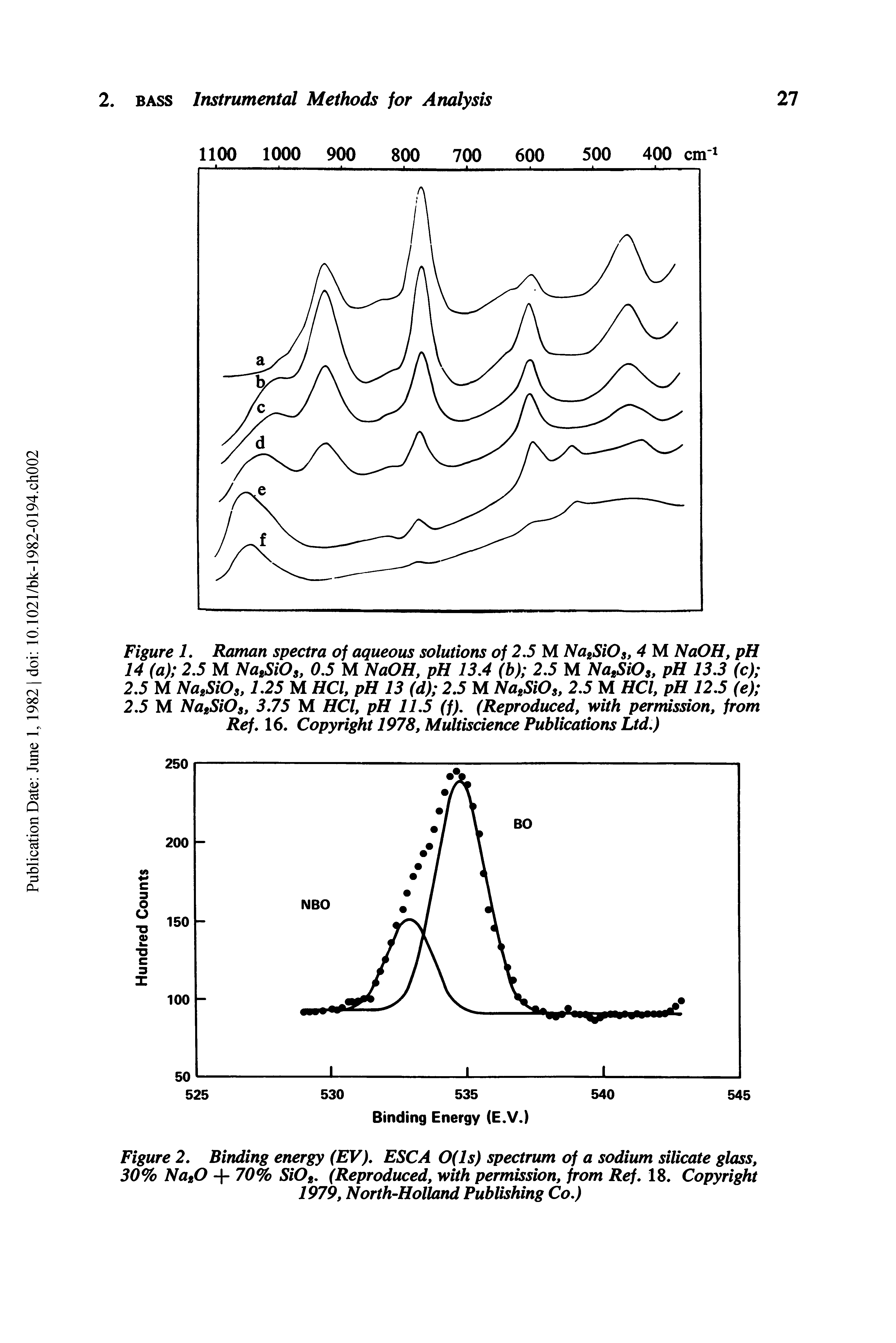 Figure 2. Binding energy (EV). ESC A 0(ls) spectrum of a sodium silicate glass, 30% Na 0 + 70% 5/0. (Reproduced, with permission, from Ref. 18. Copyright 1979, North-Holland Publishing Co.)...