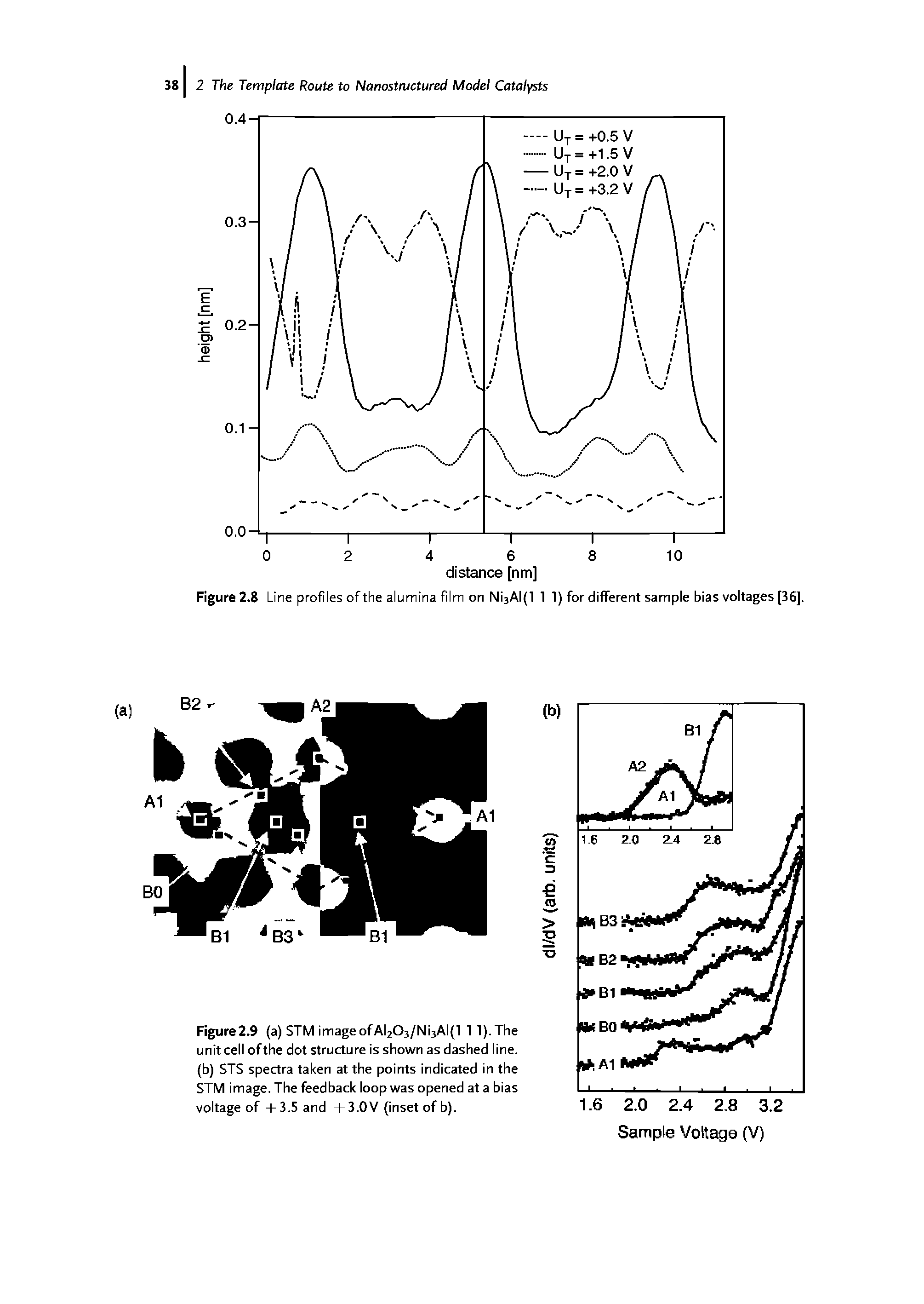 Figure 2.8 Line profiles of the alumina film on Ni3AI(l 1 1) for different sample bias voltages [36],...