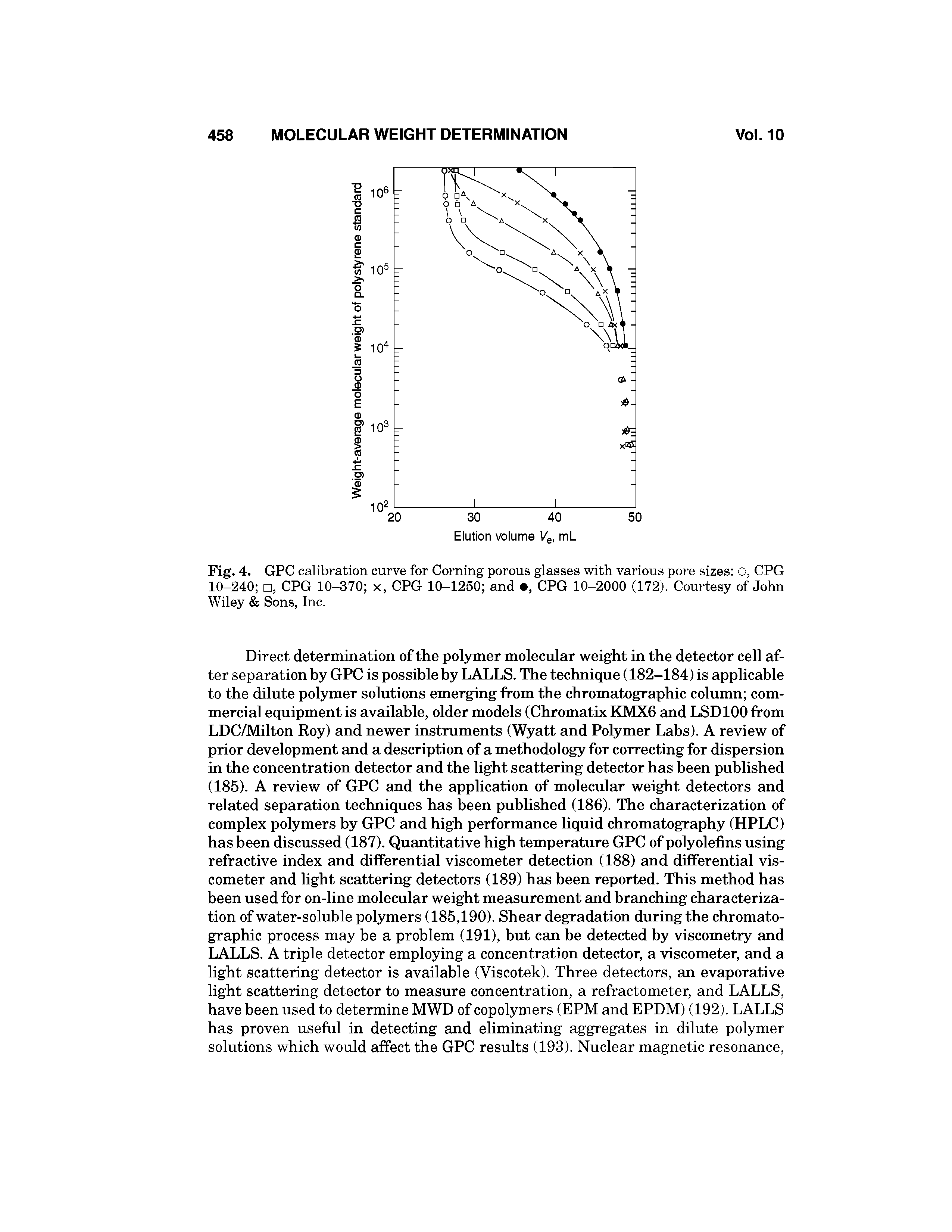 Fig. 4. GPC calibration curve for Corning porous glasses with various pore sizes O, CPG 10-240 , CPG 10-370 x, CPG 10-1250 and , CPG 10-2000 (172). Courtesy of John Wiley Sons, Inc.