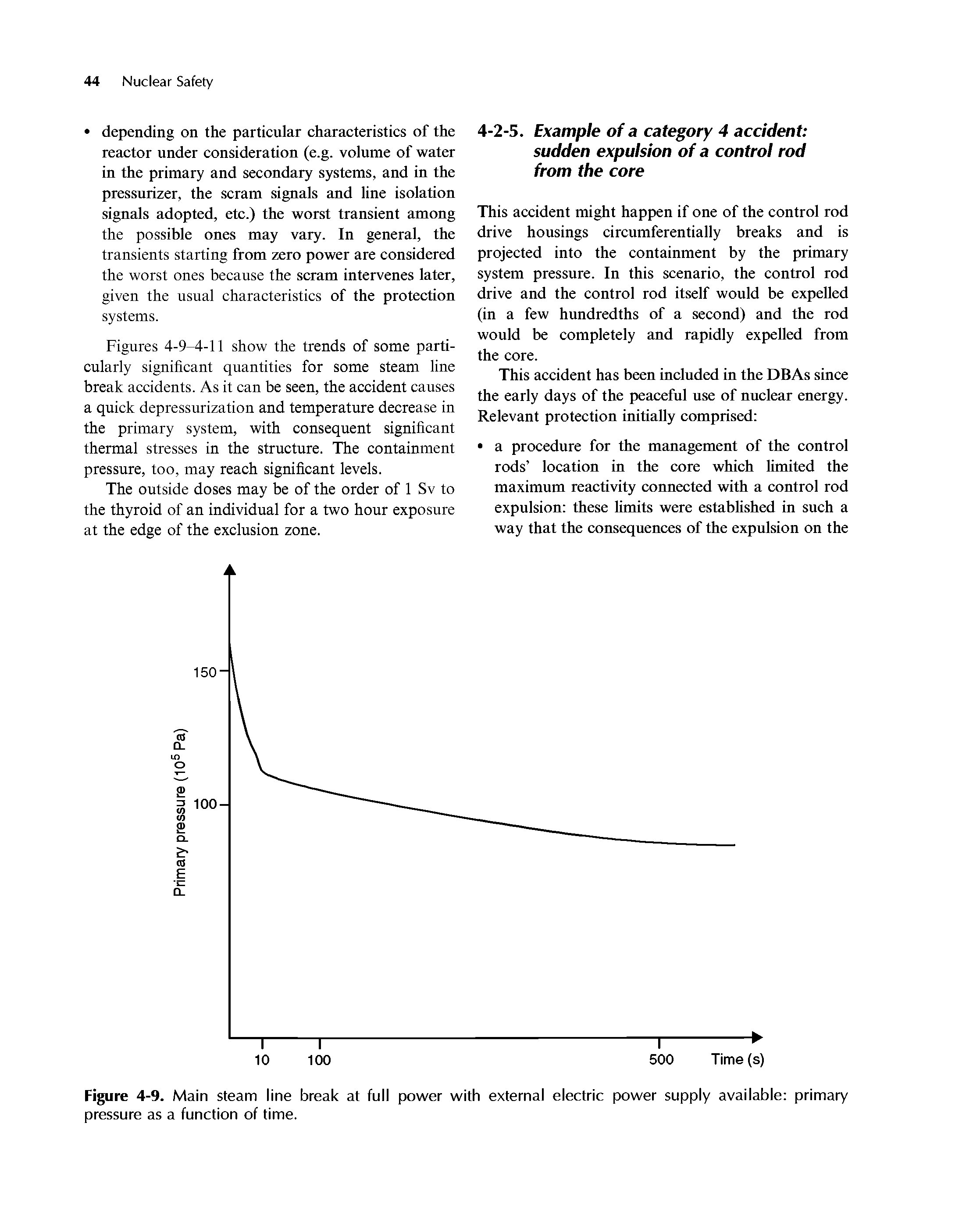Figure 4-9. Main steam line break at full power with external electric power supply available primary pressure as a function of time.