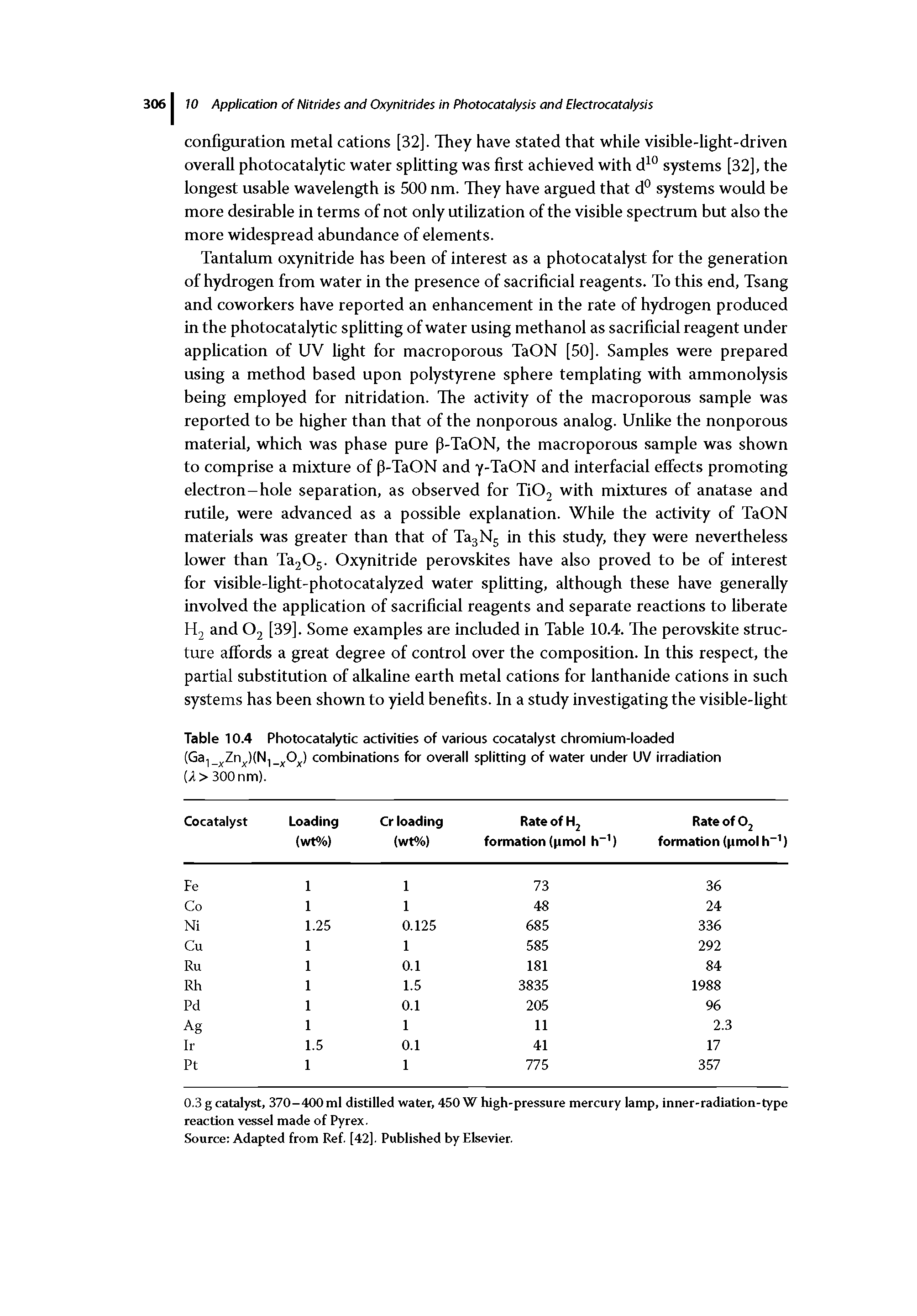 Table 10.4 Photocatalytic activities of various cocatalyst chromium-loaded (Ga, jjZrij )(N,, jOjj) combinations for overall splitting of water under UV irradiation A > 300 nm).