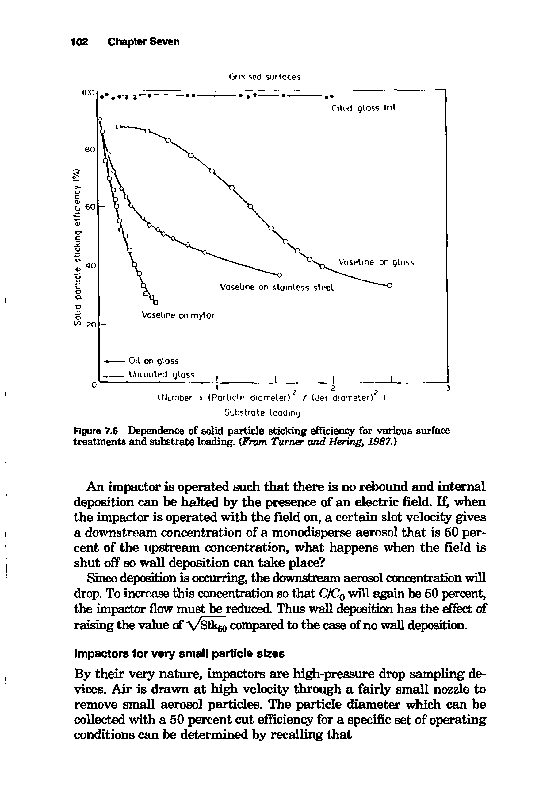 Figure 7.6 Dependence of solid particle sticking efficiency for various surface treatments and substrate loading. From Turner and Hering, 1987.)...
