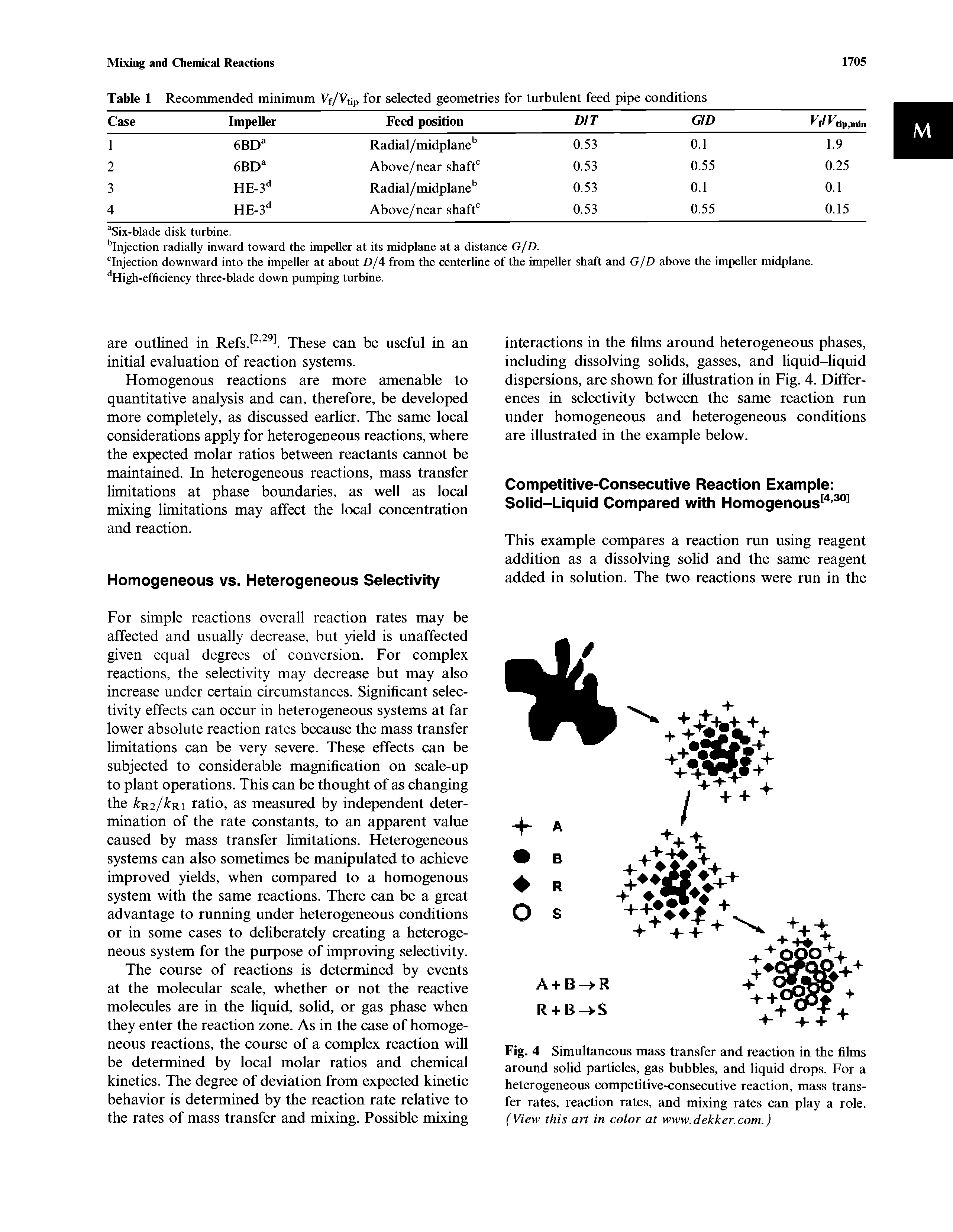 Fig. 4 Simultaneous mass transfer and reaction in the films around solid particles, gas bubbles, and liquid drops. For a heterogeneous competitive-consecutive reaction, mass transfer rates, reaction rates, and mixing rates can play a role. (View this art in color at www.dekker.com.)...