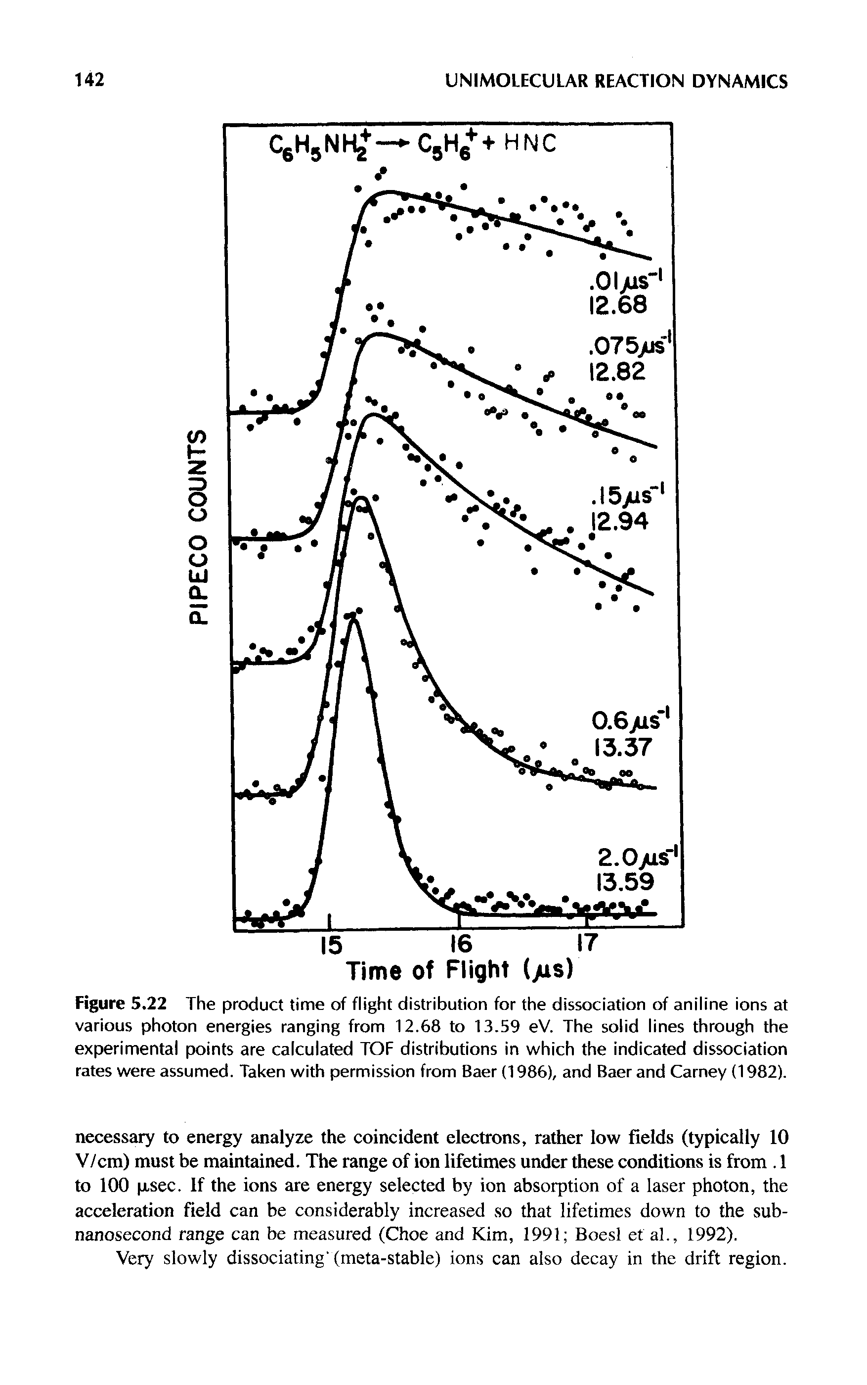 Figure 5.22 The product time of flight distribution for the dissociation of aniline ions at various photon energies ranging from 12.68 to 13.59 eV. The solid lines through the experimental points are calculated TOP distributions in which the indicated dissociation rates were assumed. Taken with permission from Baer (1986), and Baer and Carney (1982).