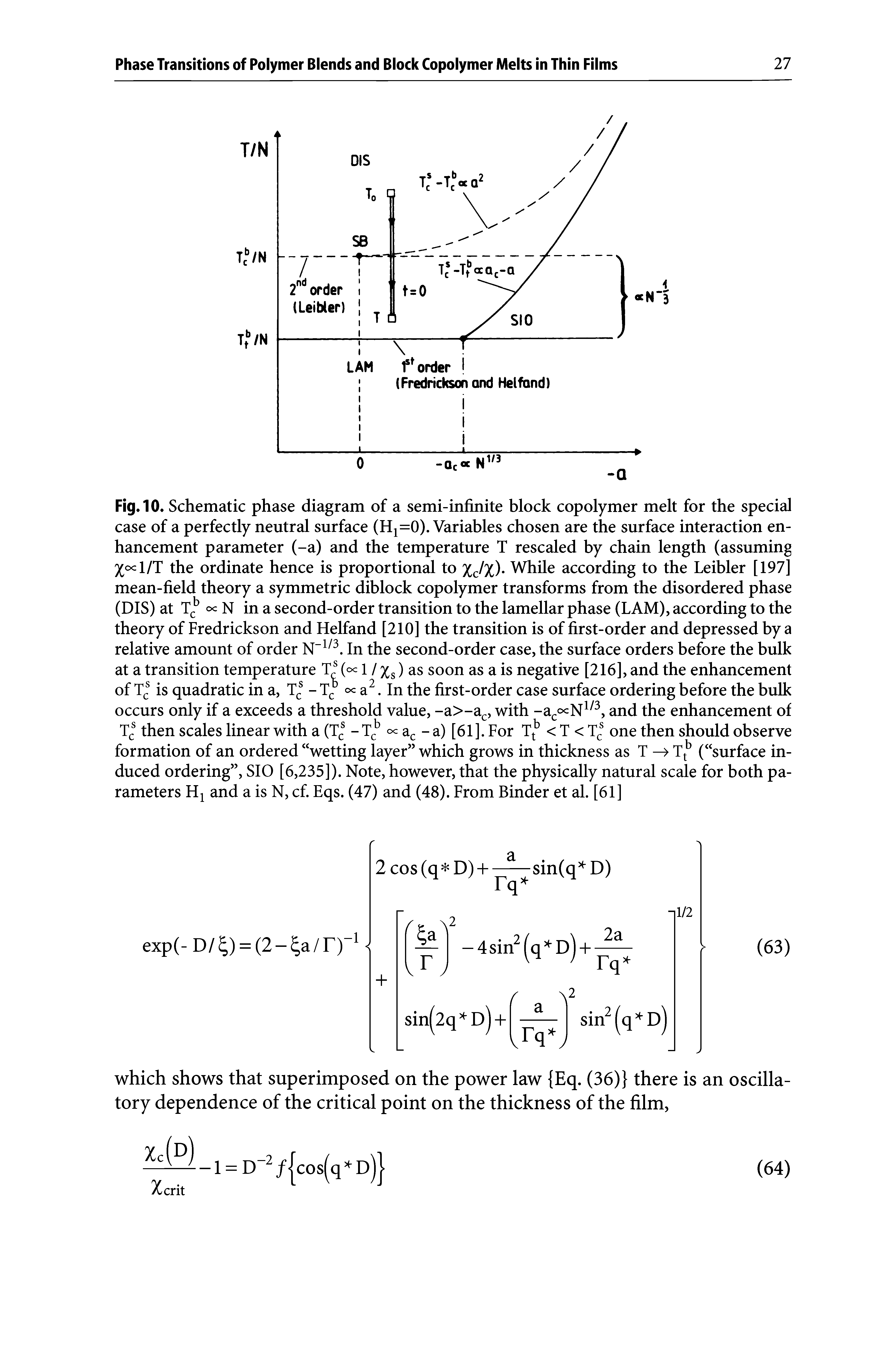 Fig. 10. Schematic phase diagram of a semi-infinite block copolymer melt for the special case of a perfectly neutral surface (Hj=0). Variables chosen are the surface interaction enhancement parameter (-a) and the temperature T rescaled by chain length (assuming X l/T the ordinate hence is proportional to %c/%). While according to the Leibler [197] mean-field theory a symmetric diblock copolymer transforms from the disordered phase (DIS) at Tcb oc n in a second-order transition to the lamellar phase (LAM), according to the theory of Fredrickson and Helfand [210] the transition is of first-order and depressed by a relative amount of order N 1/3. In the second-order case, the surface orders before the bulk at a transition temperature T (oc l / ) as soon as a is negative [216], and the enhancement...