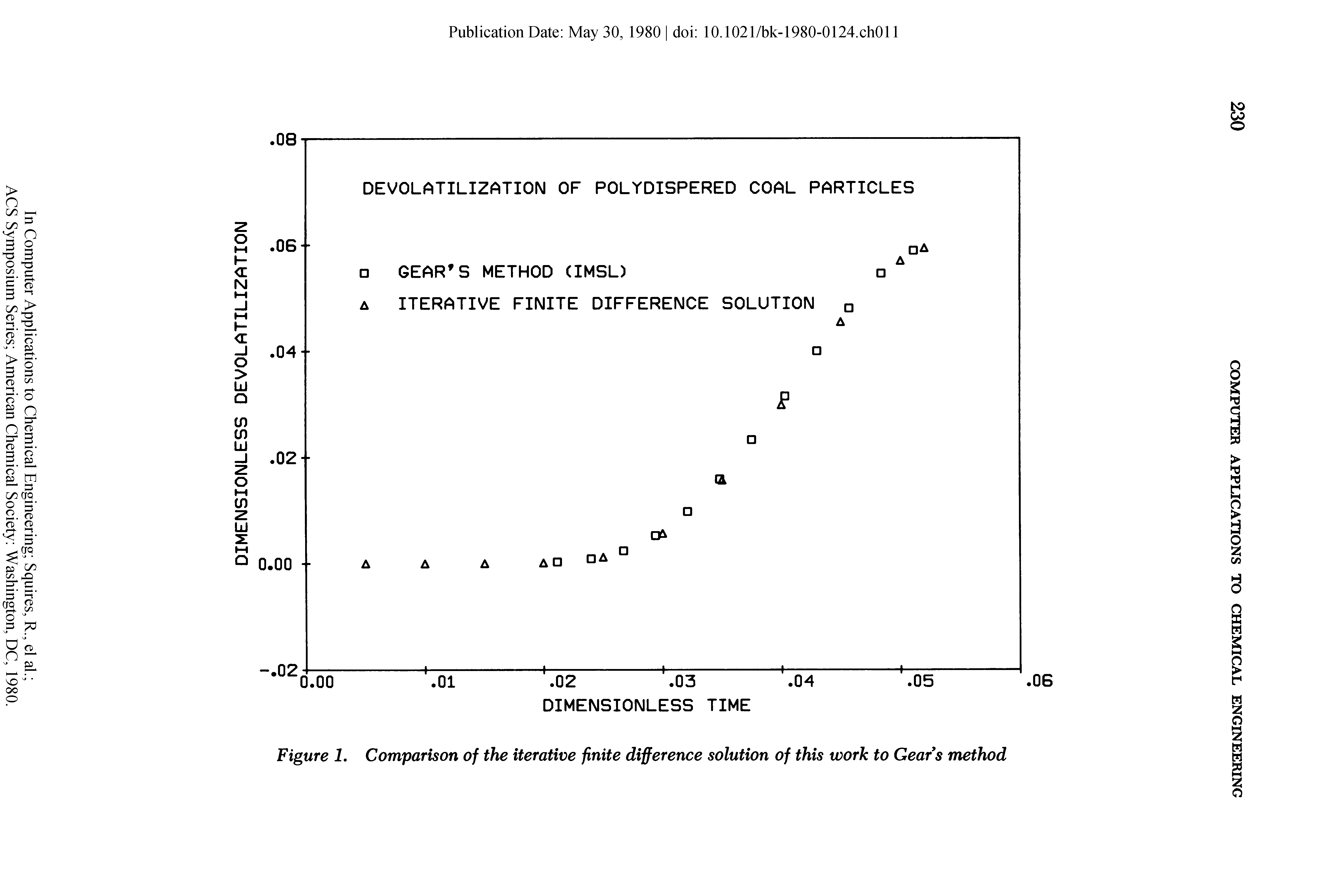 Figure 1. Comparison of the iterative finite difference solution of this work to Gears method...