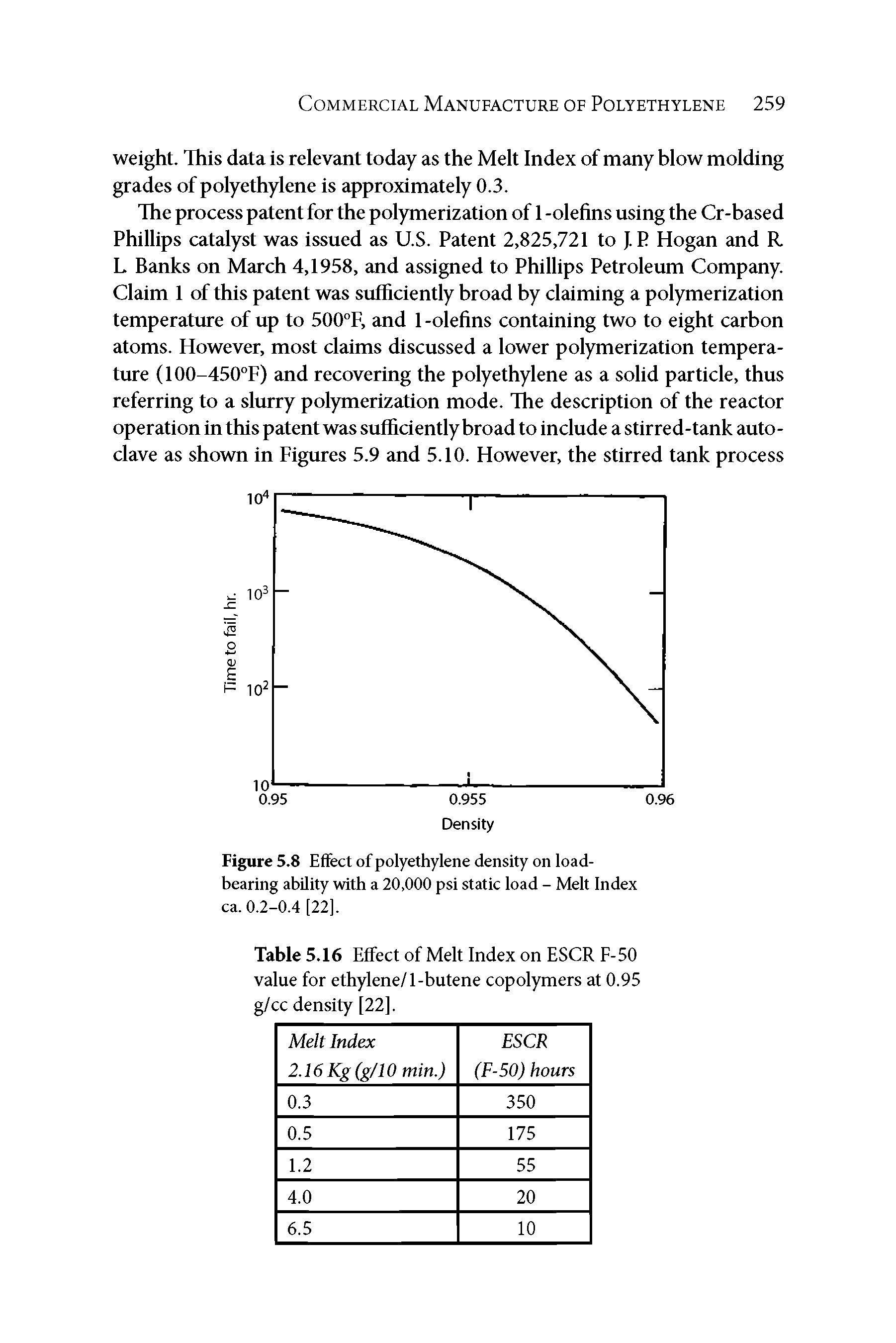 Figure 5.8 Effect of polyethylene density on load-bearing ability with a 20,000 psi static load - Melt Index ca. 0.2-0.4 [22].