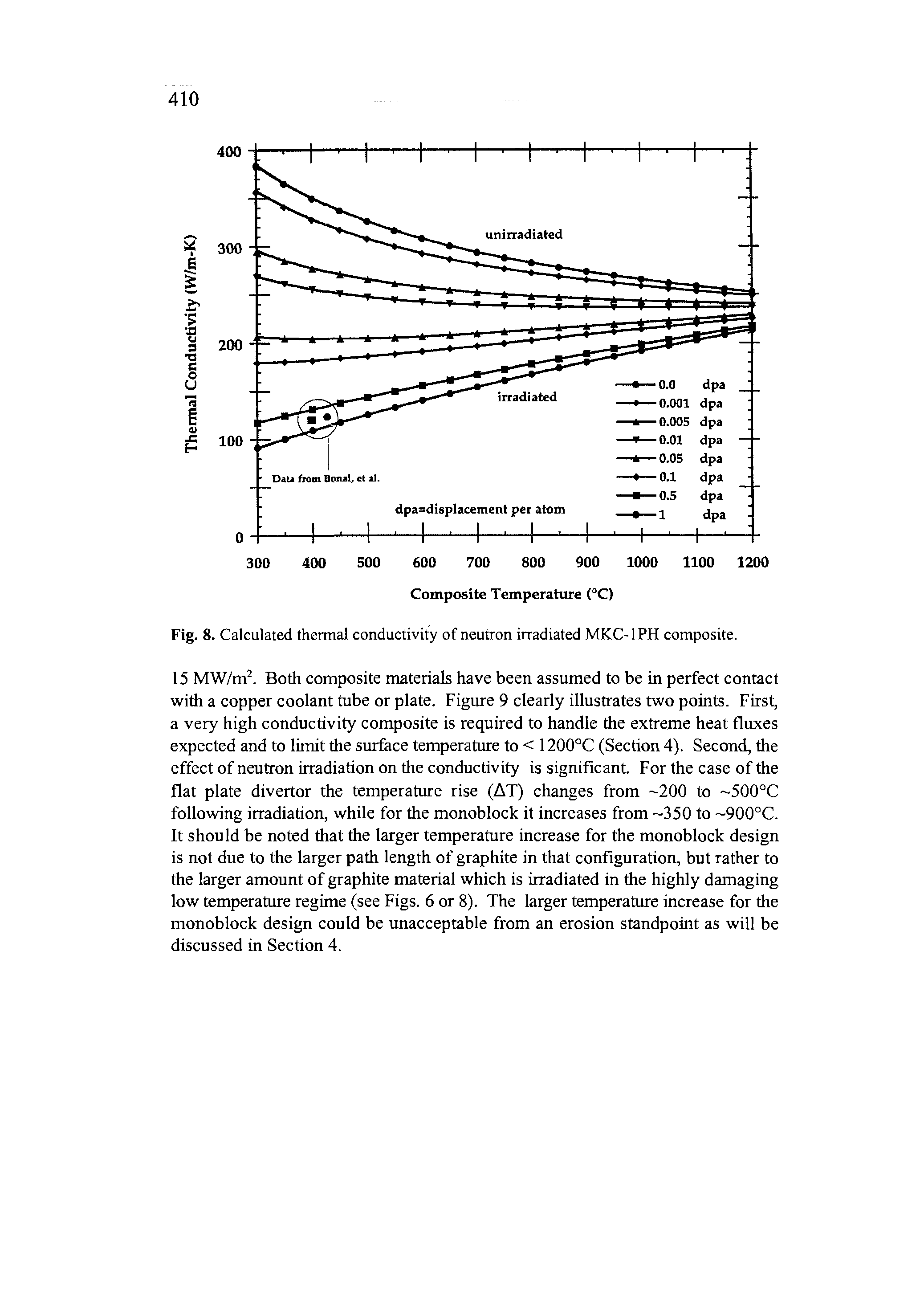Fig. 8. Calculated thermal conductivity of neutron irradiated MKC-1 PH composite.