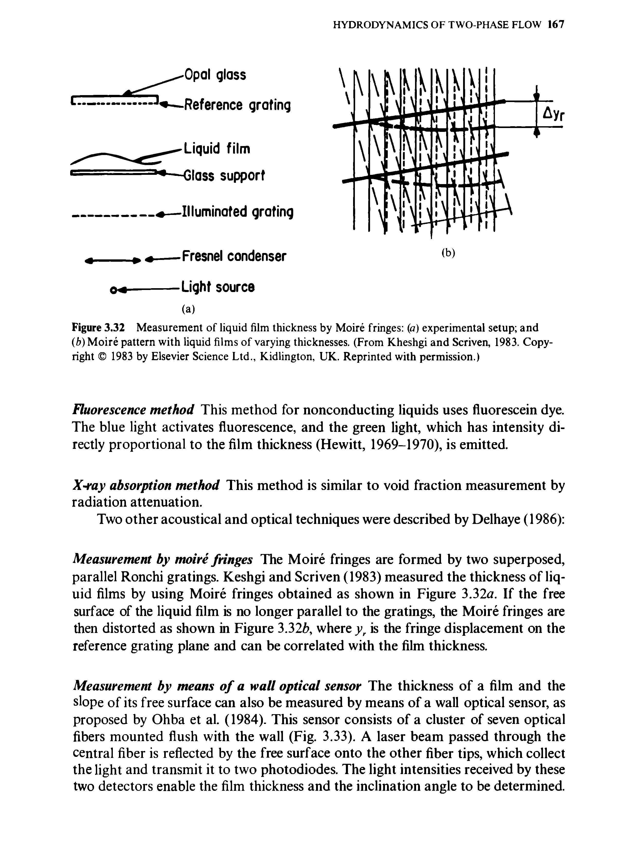 Figure 3.32 Measurement of liquid film thickness by Moire fringes (a) experimental setup and (ft) Moire pattern with liquid films of varying thicknesses. (From Kheshgi and Scriven, 1983. Copyright 1983 by Elsevier Science Ltd., Kidlington, UK. Reprinted with permission.)...