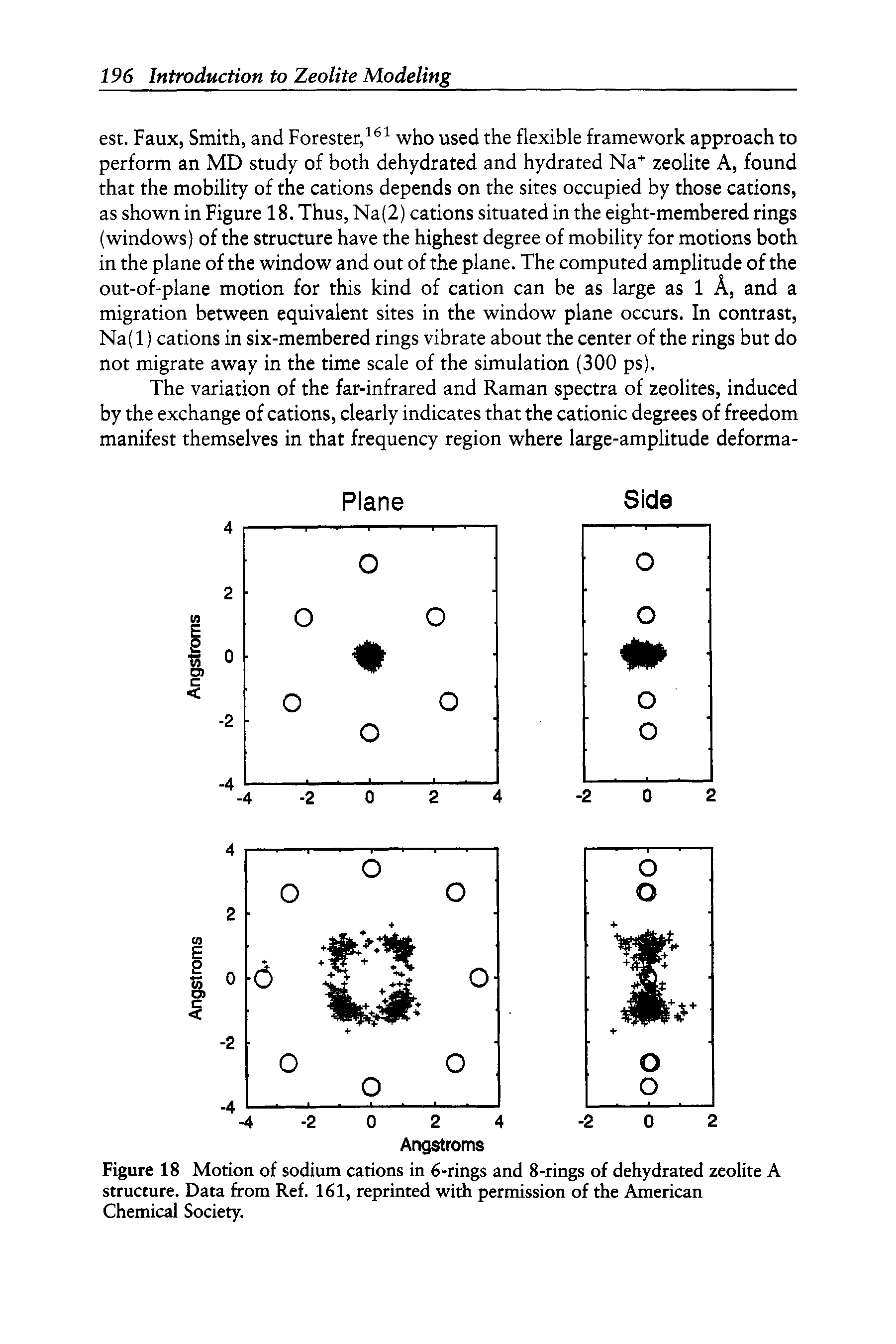 Figure 18 Motion of sodium cations in 6-rings and 8-rings of dehydrated zeolite A structure. Data from Ref. 161, reprinted with permission of the American Chemical Society.