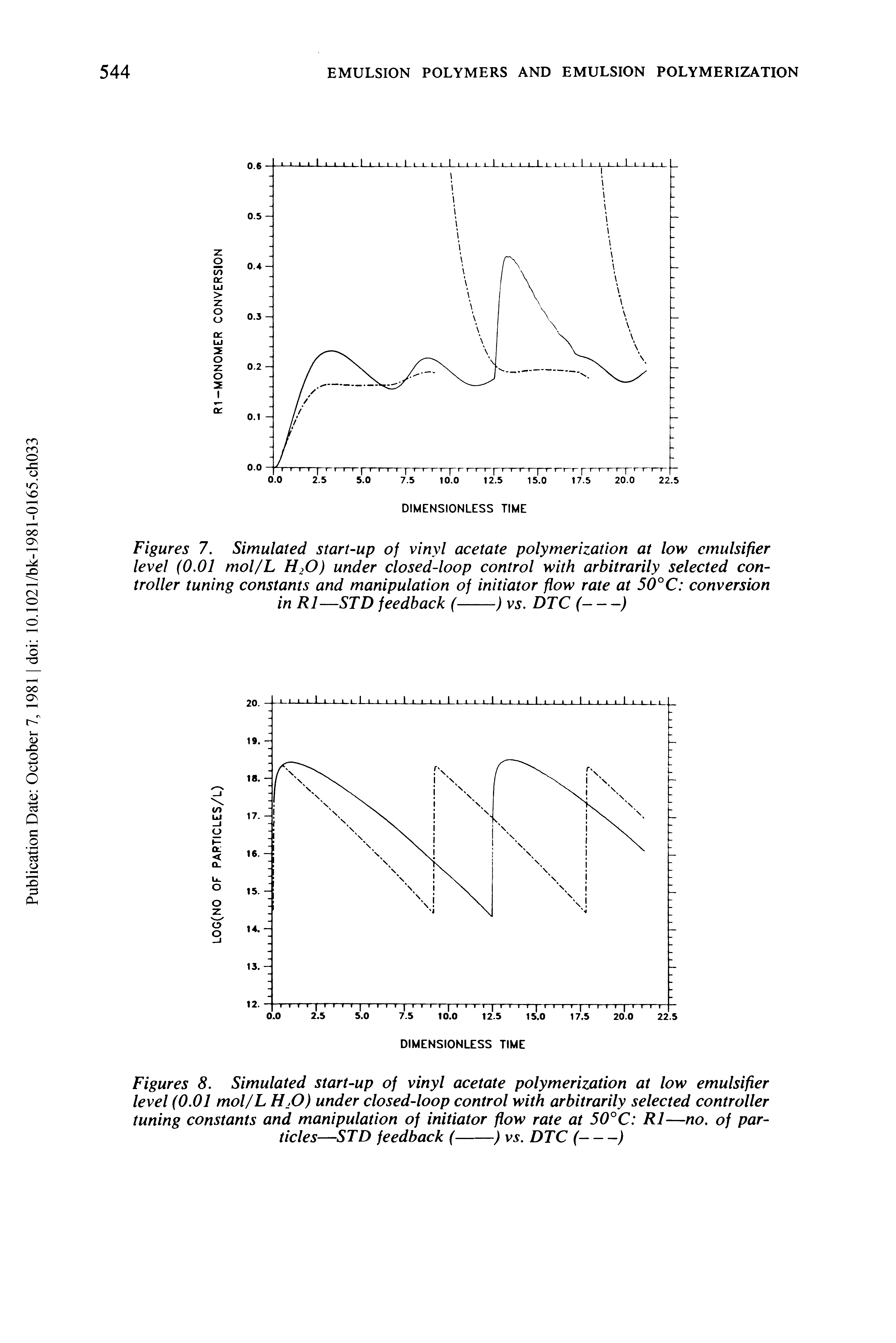 Figures 7. Simulated start-up of vinyl acetate polymerization at low emulsifier level (0.01 mol/L H20) under closed-loop control with arbitrarily selected controller tuning constants and manipulation of initiator flow rate at 50°C conversion in R1—STD feedback (--------------------------) vs. DTC (----)...