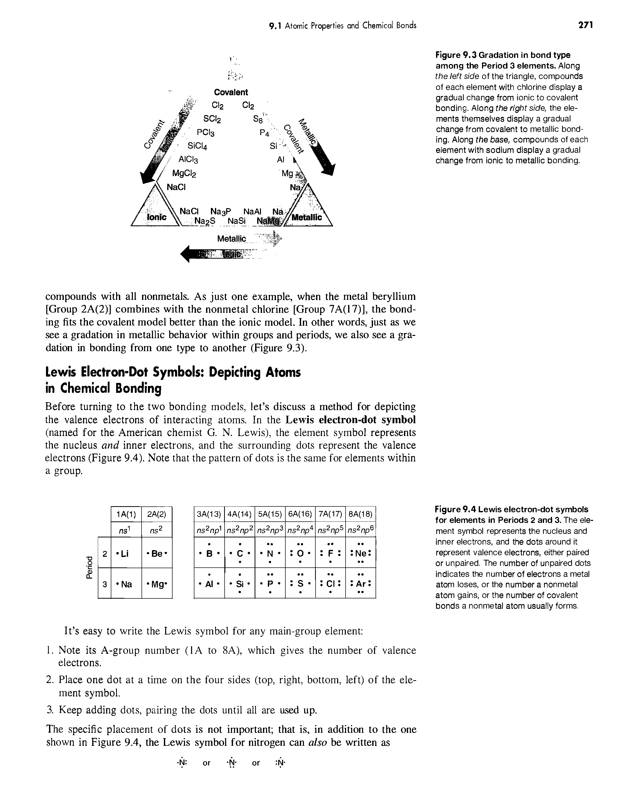 Figure 9.4 Lewis electron-dot symbols for elements in Periods 2 and 3. The element symbol represents the nucleus and Inner electrons, and the dots around It represent valence electrons, either paired or unpaired. The number of unpaired dots Indicates the number of electrons a metal atom loses, or the number a nonmetal atom gains, or the number of covalent bonds a nonmetal atom usually forms.