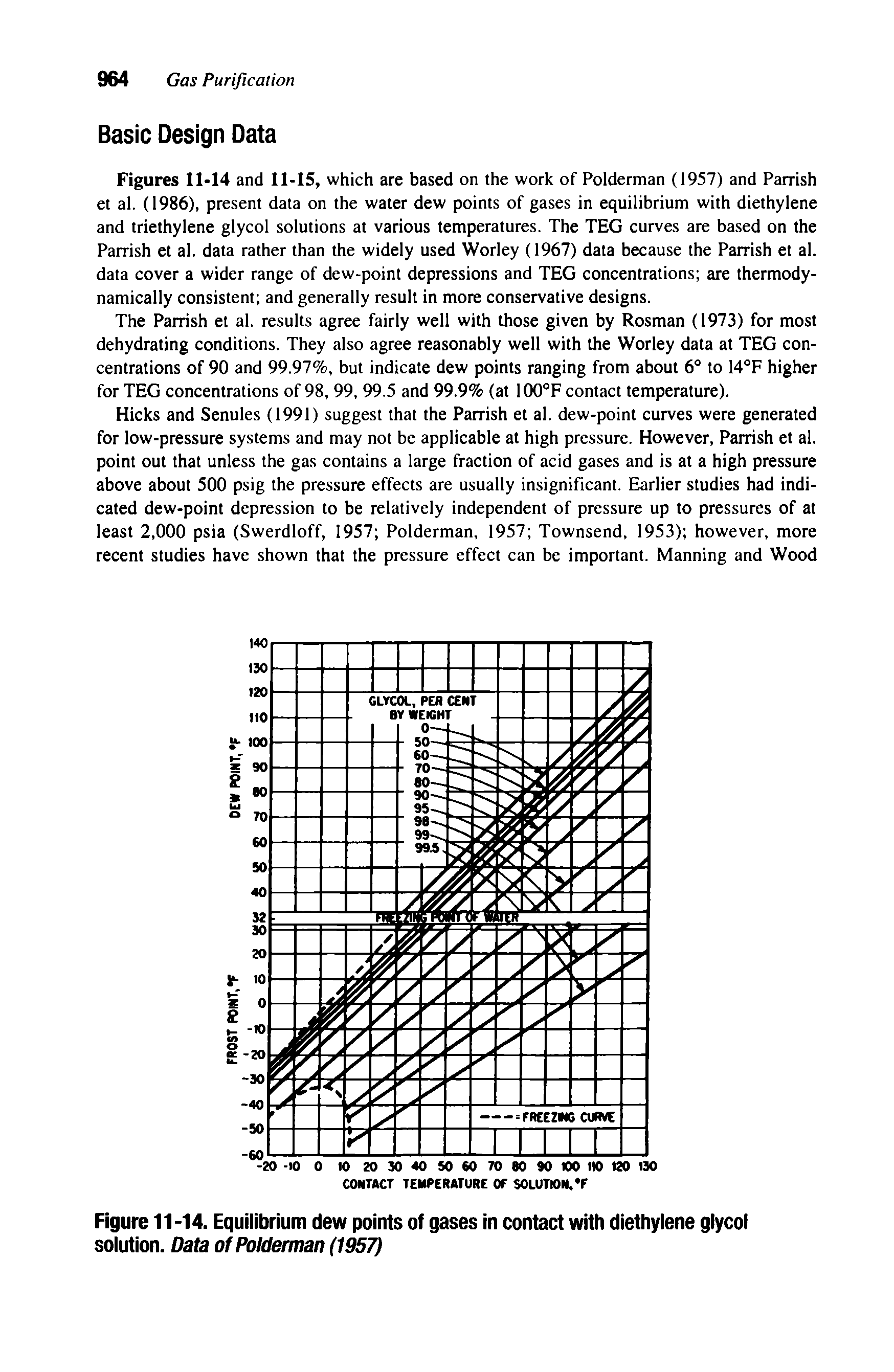 Figures 11-14 and 11-15, which are based on the work of Polderman (1957) and Parrish et al. (1986), present data on the water dew points of gases in equilibrium with diethylene and triethylene glycol solutions at various temperatures. The TEG curves are based on the Parrish et al. data rather than the widely used Worley (1967) data because the Parrish et al. data cover a wider range of dew-point depressions and TEG concentrations are thermodynamically consistent and generally result in more conservative designs.