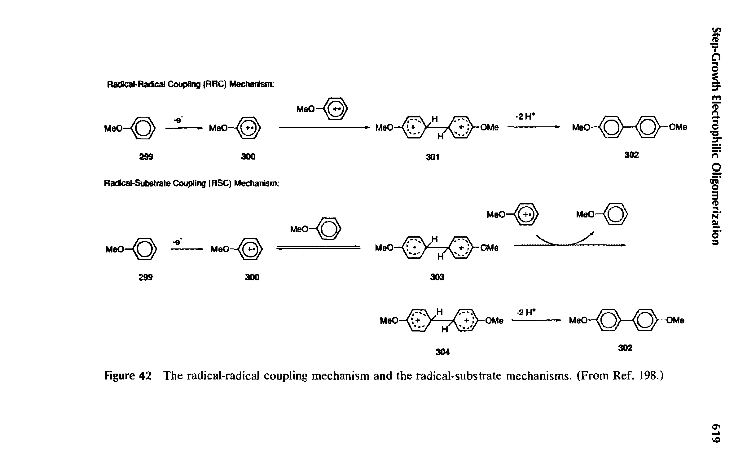 Figure 42 The radical-radical coupling mechanism and the radical-substrate mechanisms. (From Ref. 198.)...
