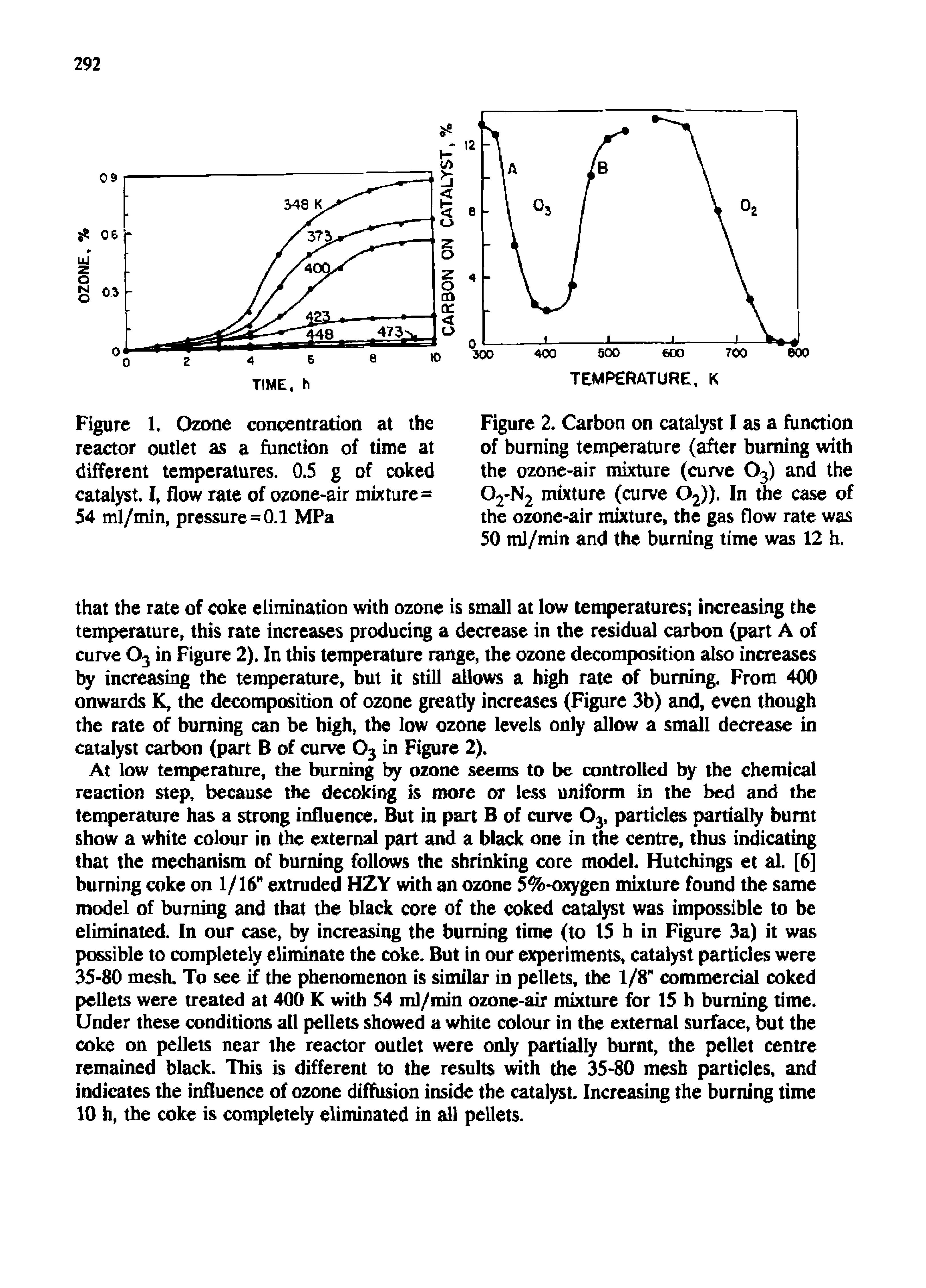 Figure 2. Carbon on catalyst I as a function of burning temperature (after burning with the ozone-air mixture (curve O3) and the 02-N2 mixture (curve 02)). In the case of the ozone-air mixture, the gas flow rate was 50 ml/min and the burning time was 12 h.
