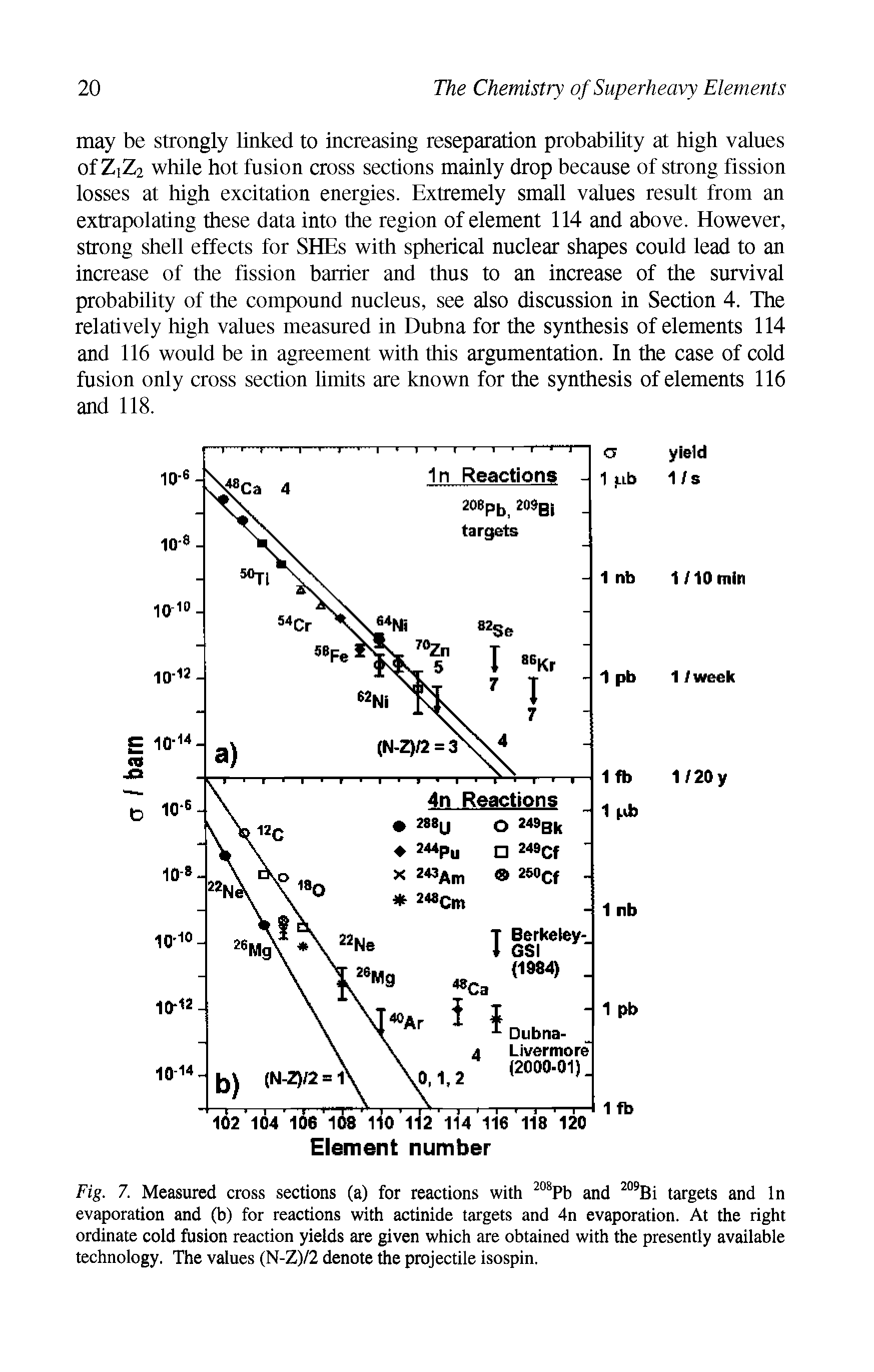 Fig. 7. Measured cross sections (a) for reactions with 208Pb and 209Bi targets and In evaporation and (b) for reactions with actinide targets and 4n evaporation. At the right ordinate cold fusion reaction yields are given which are obtained with the presently available technology. The values (N-Z)/2 denote the projectile isospin.