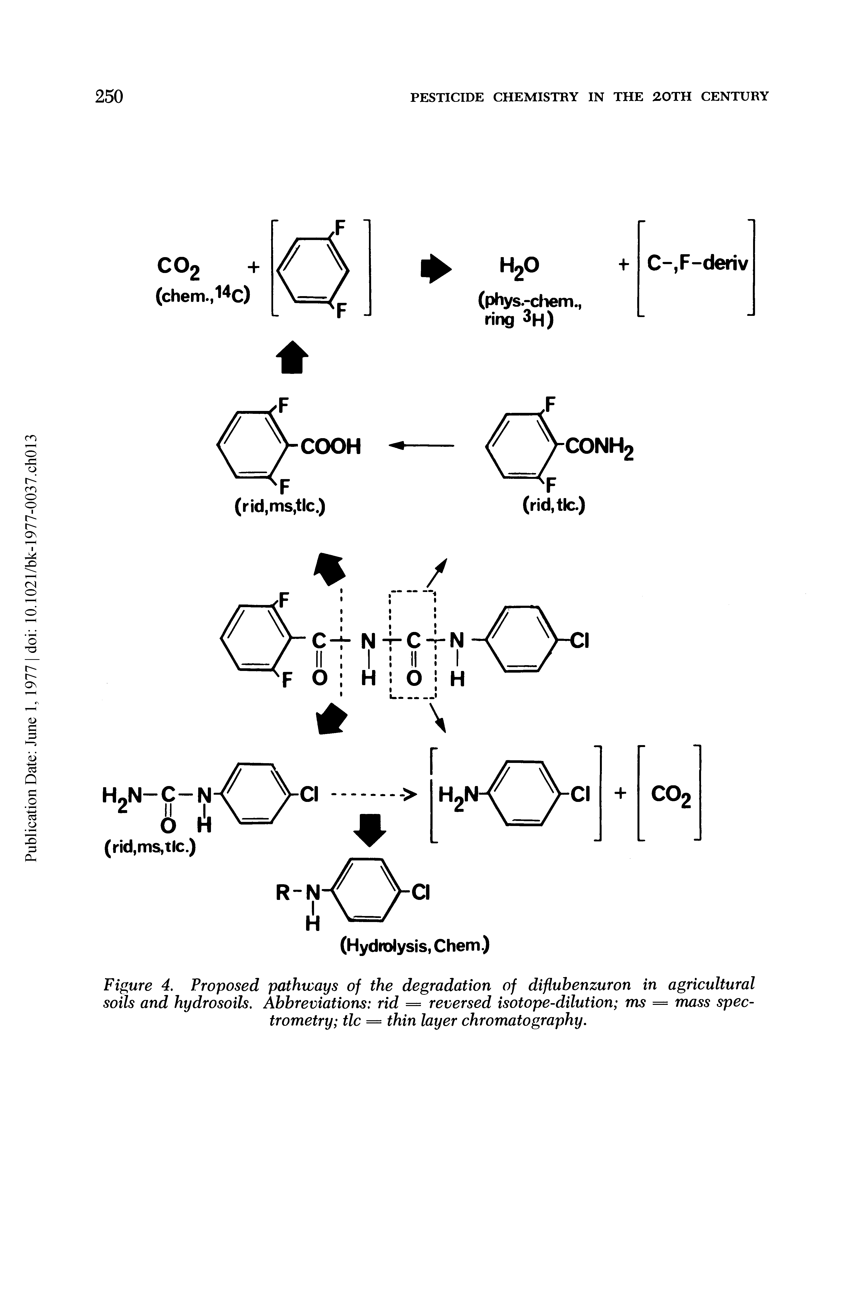 Figure 4. Proposed pathways of the degradation of diflubenzuron in agricultural soils and hydrosoils. Abbreviations rid = reversed isotope-dilution ms = mass spectrometry tic = thin layer chromatography.