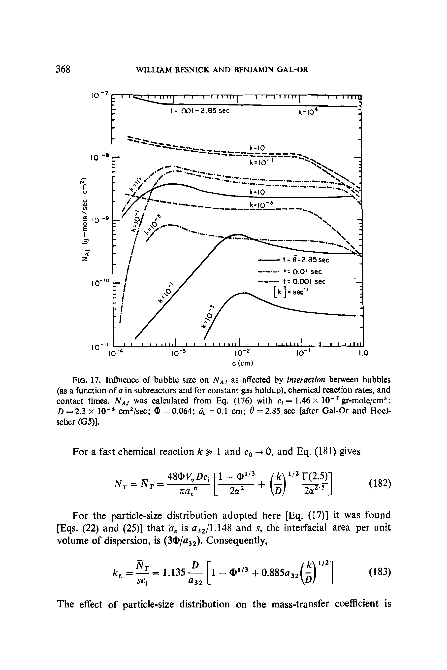 Fig. 17. Influence of bubble size on NAj as affected by interaction between bubbles (as a function of a in subreactors and for constant gas holdup), chemical reaction rates, and contact times. NAJ was calculated from Eq. (176) with c, = 1.46 x 10-7 gr-mole/cm3 D= 2.3 x 10"5 cm2/sec G> =0.064 d = 0.1 cm 0 = 2.85 sec [after Gal-Or and Hoel-scher (G5)].