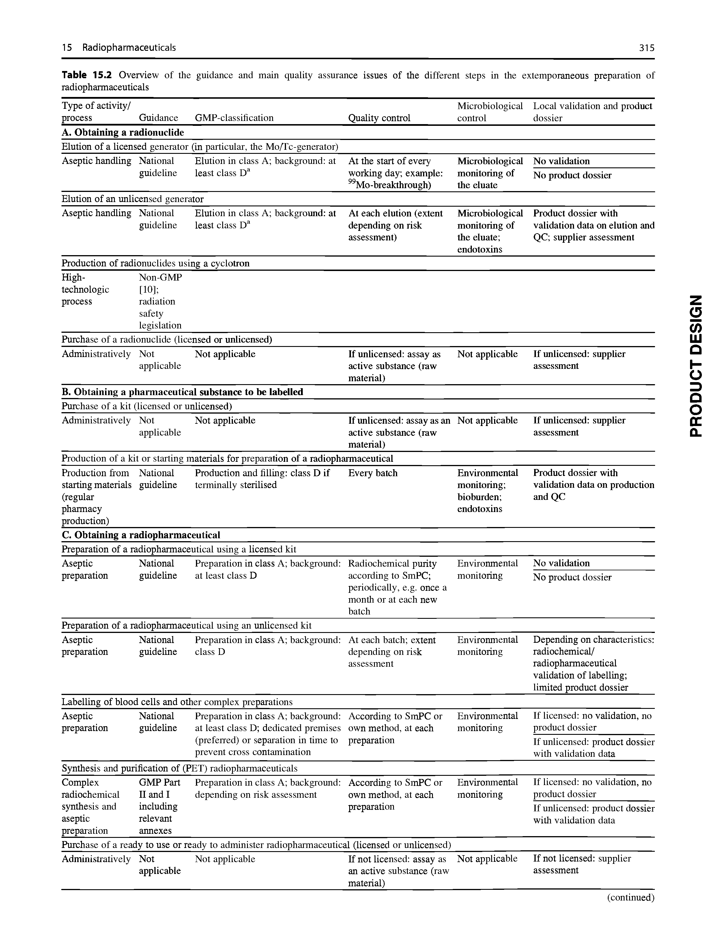 Table 15.2 Overview of the guidance and main quality assurance issues of the different steps in the extemporaneous preparation of radiopharmaceuticals ...