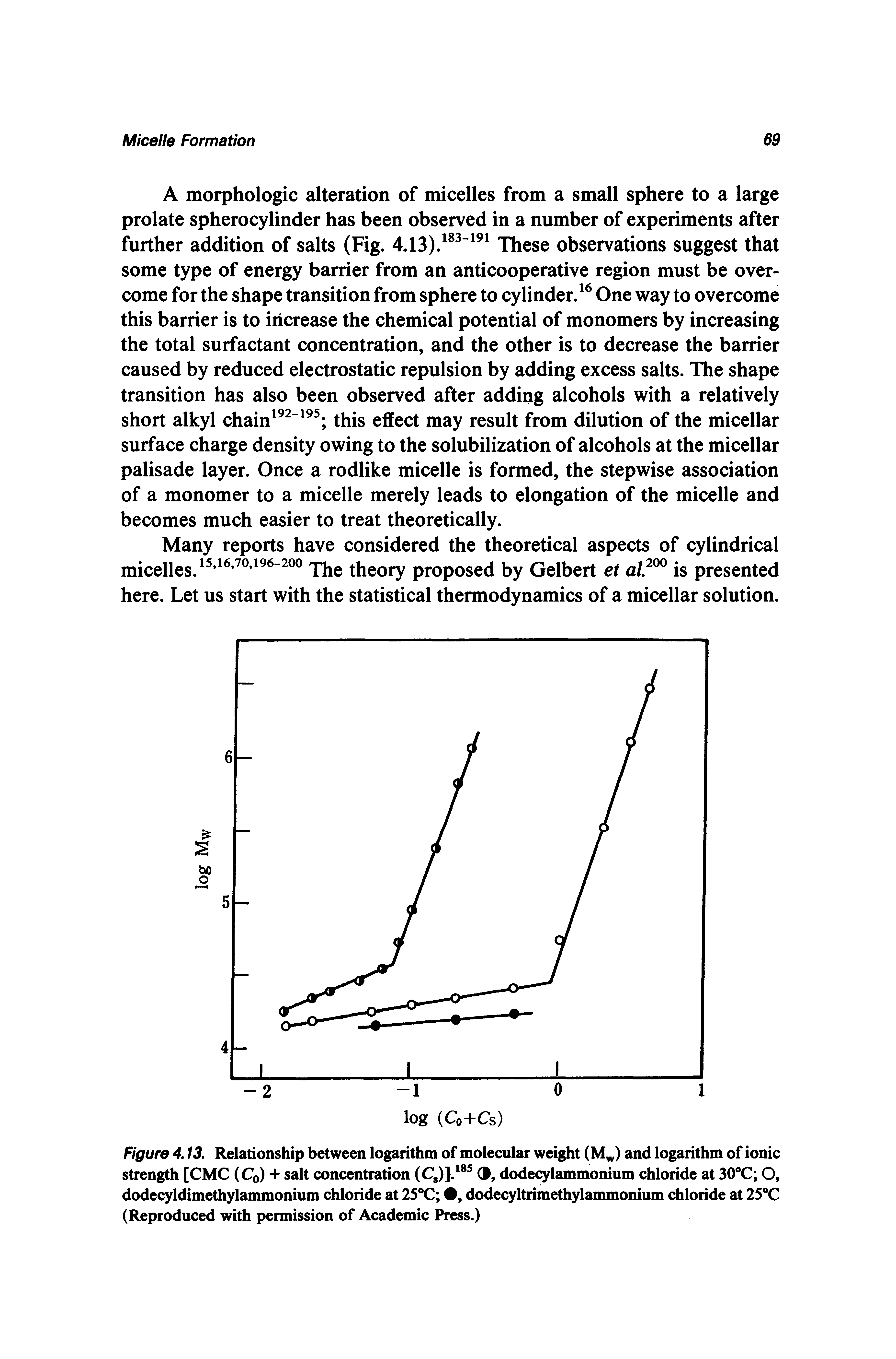 Figure 4.13. Relationship between logarithm of molecular weight (M, ) and logarithm of ionic strength [CMC (Cq) + salt concentration (Cg)]. 3, dodecylammonium chloride at 30 C O, dodecyldimethylammonium chloride at 25X , dodecyltrimethylammonium chloride at IS C (Reproduced with permission of Academic Press.)...