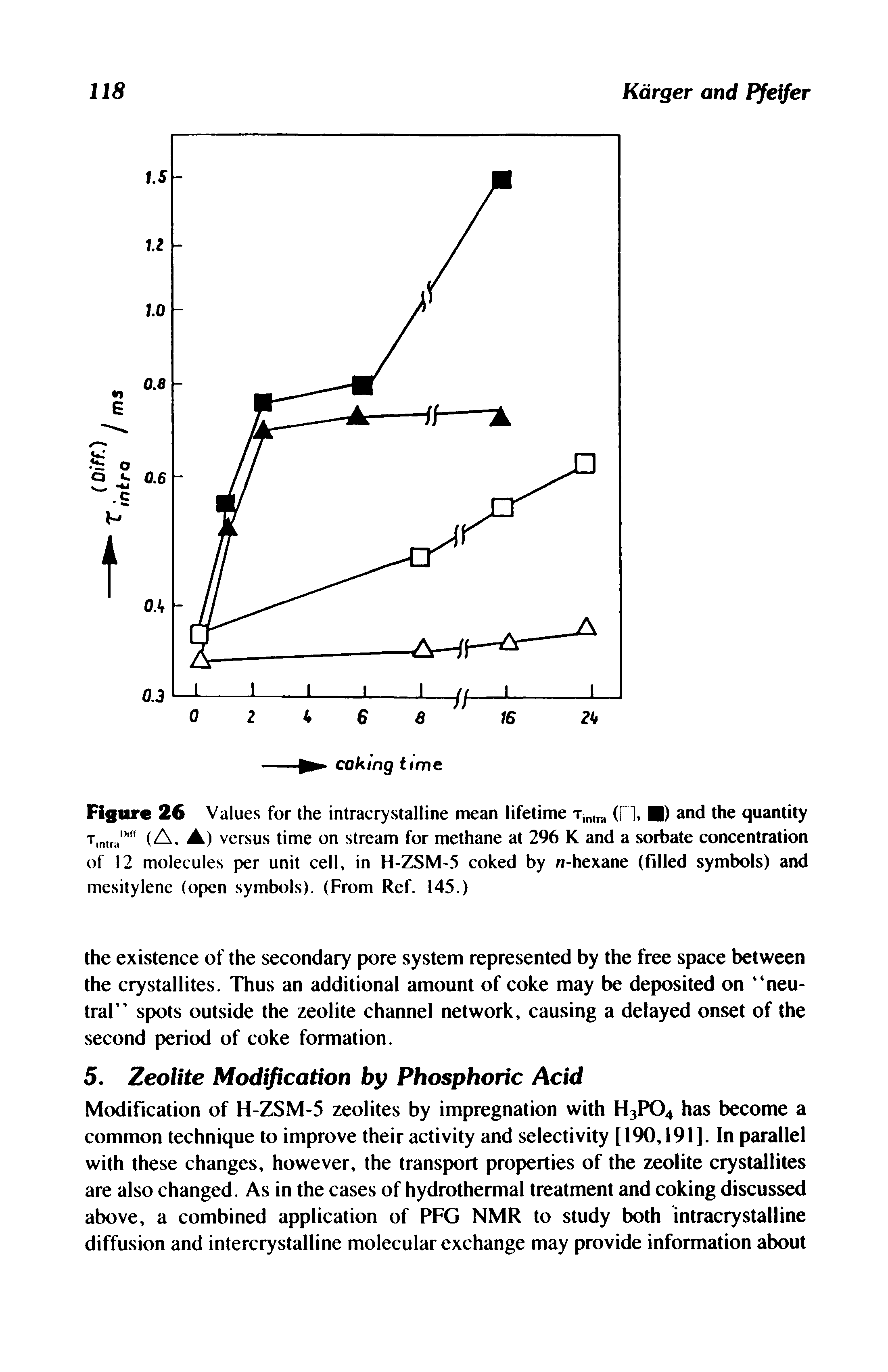 Figure 26 Values for the intracrystalline mean lifetime Tjn, (f l, ) and the quantity T n,r " (A. A) versus time on stream for methane at 296 K and a sorbate concentration of 12 molecules per unit cell, in H-ZSM-5 coked by n-hexane (Filled symbols) and mesitylene (open symbols). (From Ref. 145.)...