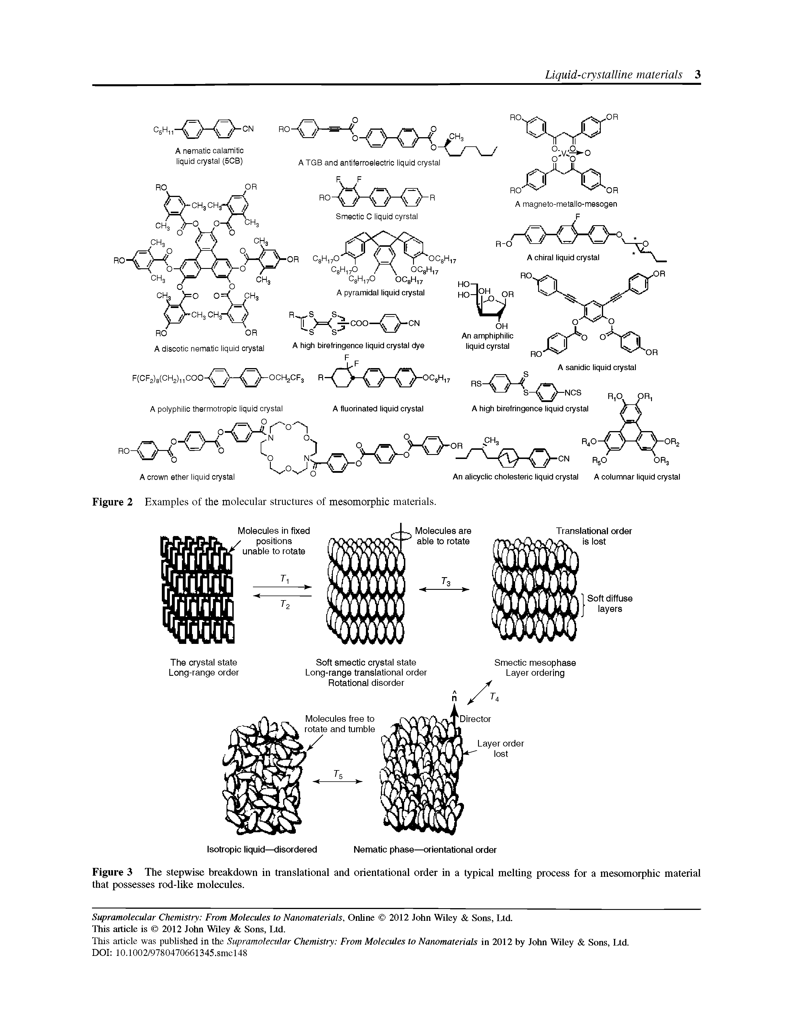 Figure 3 The stepwise breakdown in translational and orientational order in a typical melting process for a mesomorphic material that possesses rod-like molecules.