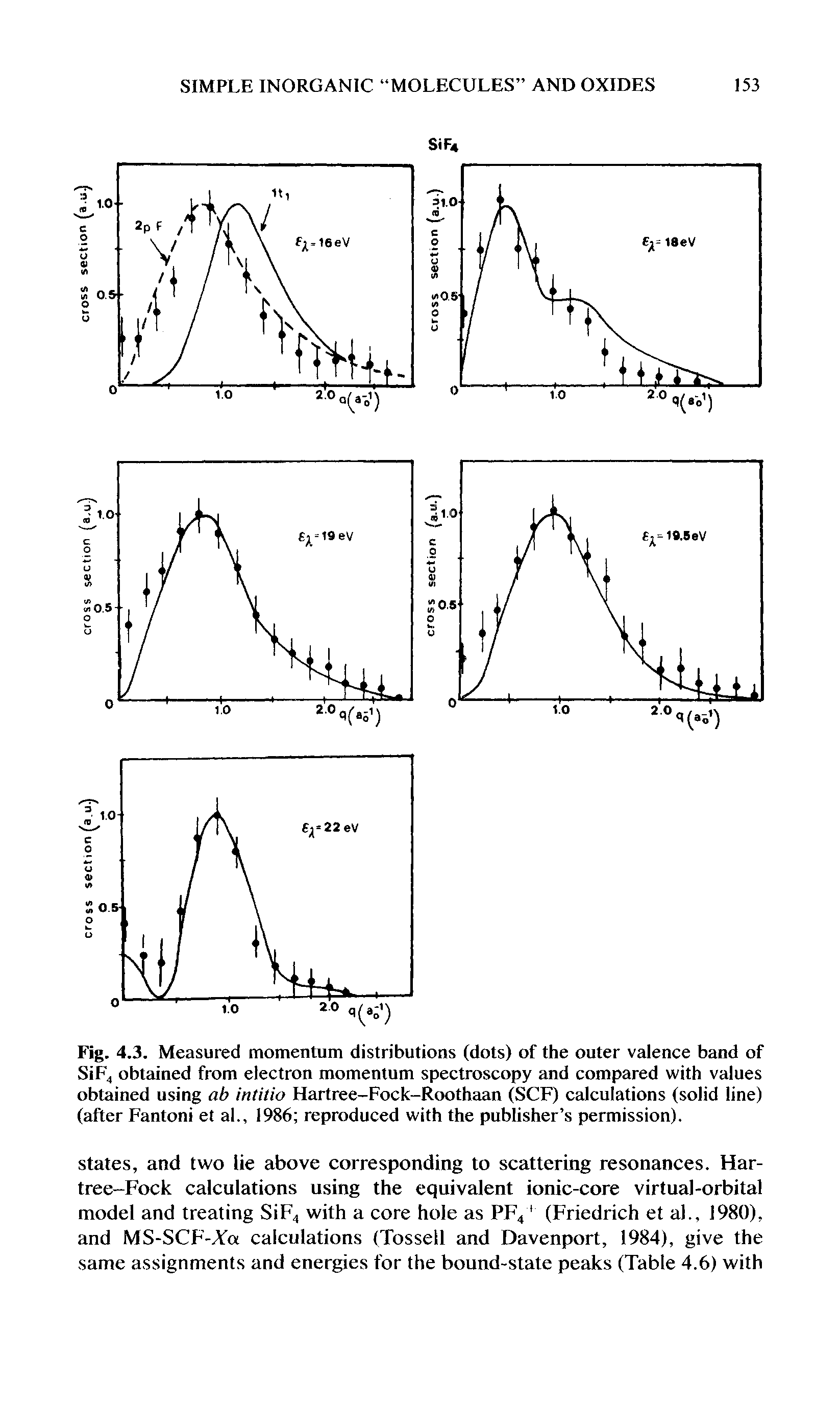 Fig. 4. 3. Measured momentum distributions (dots) of the outer valence band of SiF4 obtained from electron momentum spectroscopy and compared with values obtained using ab intitio Hartree-Fock-Roothaan (SCF) calculations (solid line) (after Fantoni et al., 1986 reproduced with the publisher s permission).