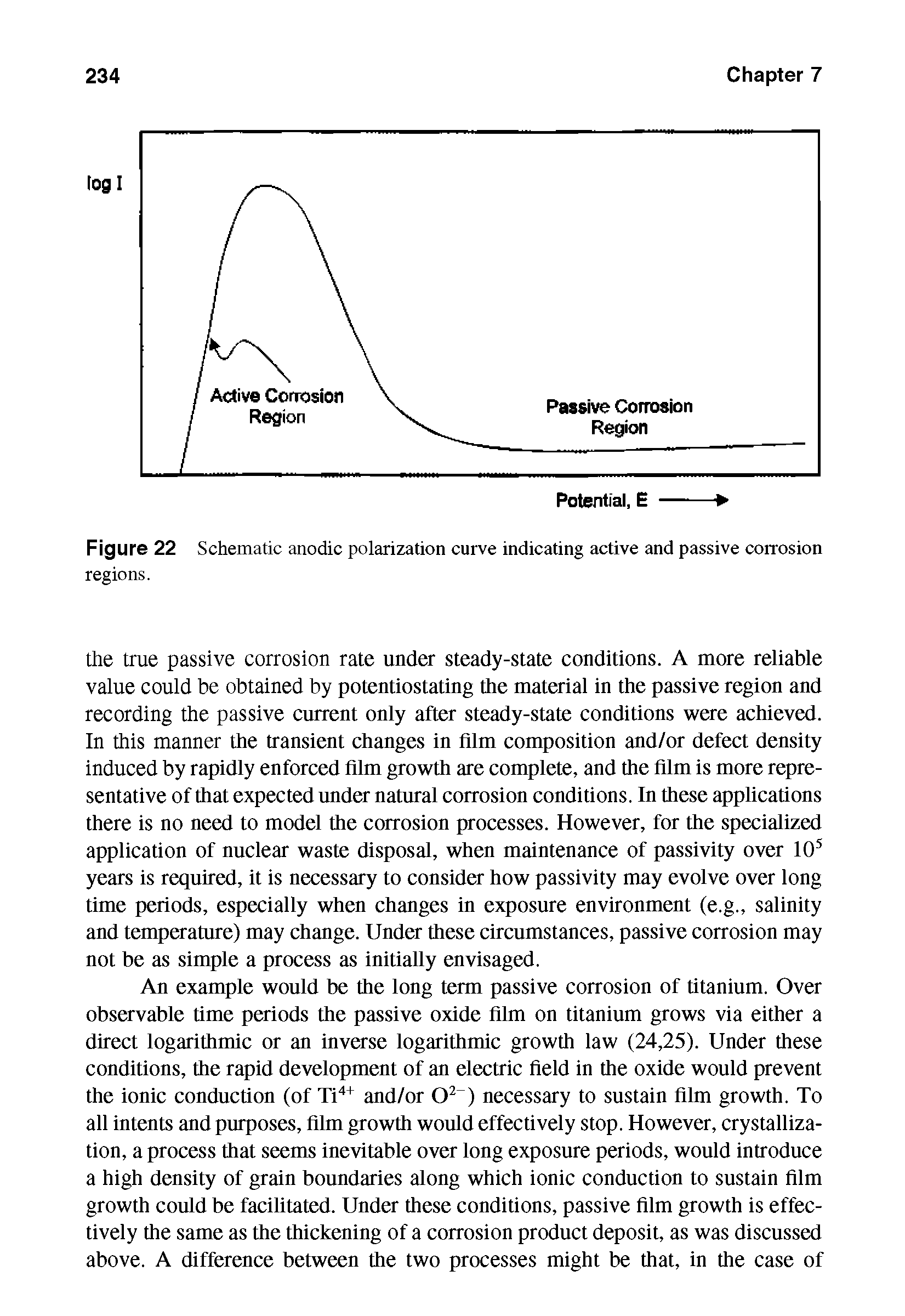 Figure 22 Schematic anodic polarization curve indicating active and passive corrosion regions.