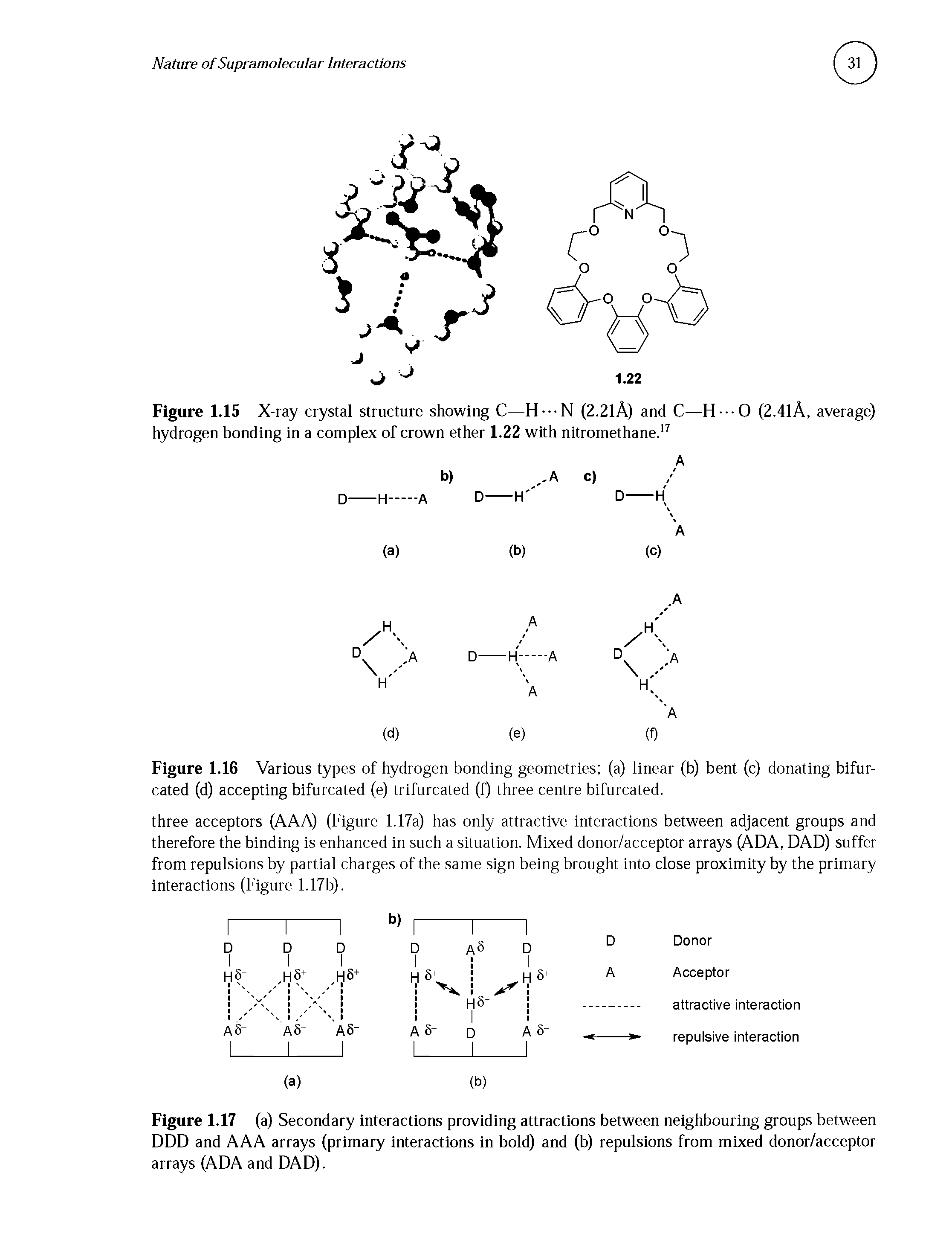 Figure 1.16 Various types of hydrogen bonding geometries (a) linear (b) bent (c) donating bifurcated (d) accepting bifurcated (e) trifurcated (f) three centre bifurcated.