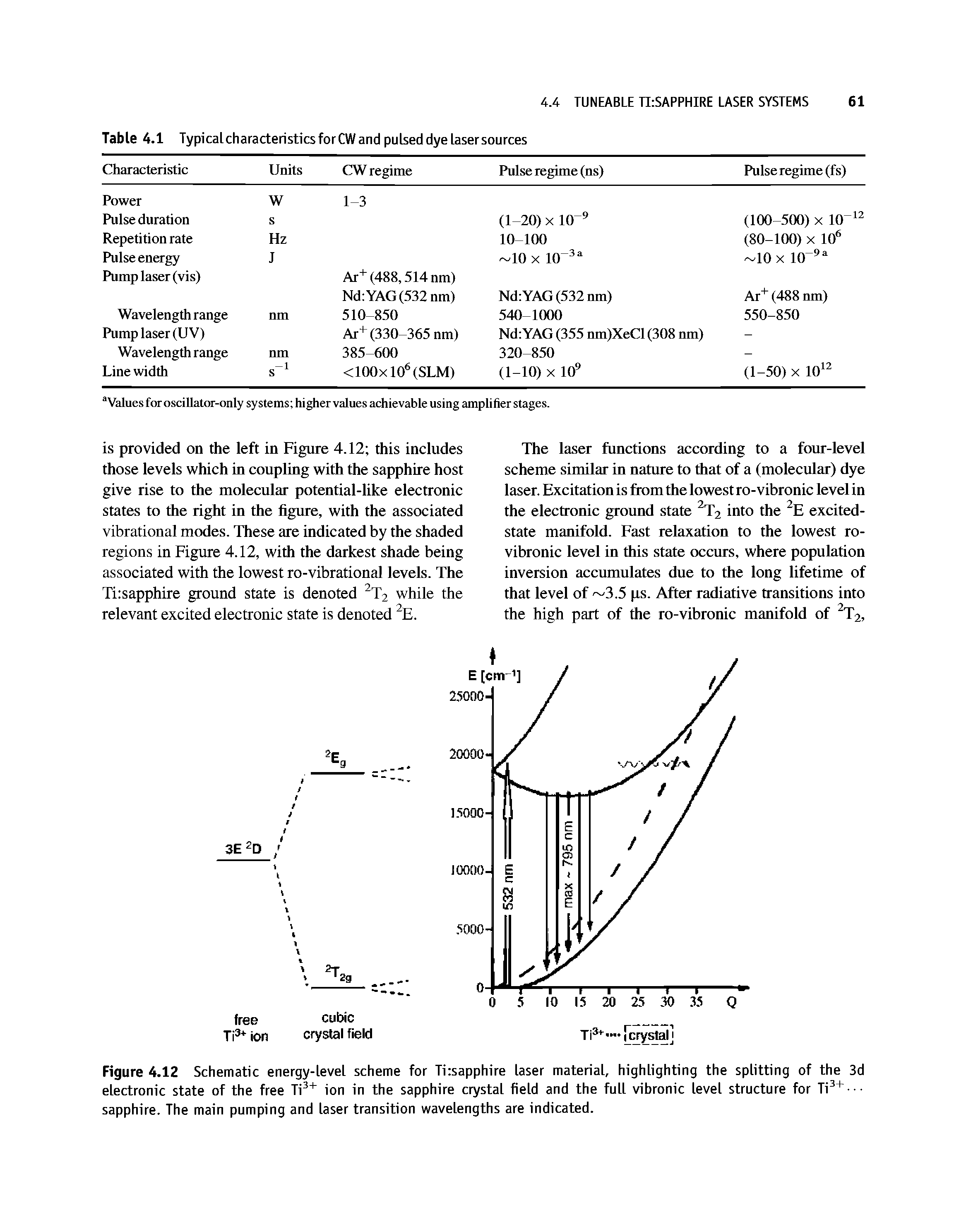 Figure 4.12 Schematic energy-level scheme for Ti sapphire laser material, highlighting the splitting of the 3d electronic state of the free Ti ion in the sapphire crystal field and the full vibronic level structure for Ti + - -sapphire. The main pumping and laser transition wavelengths are indicated.