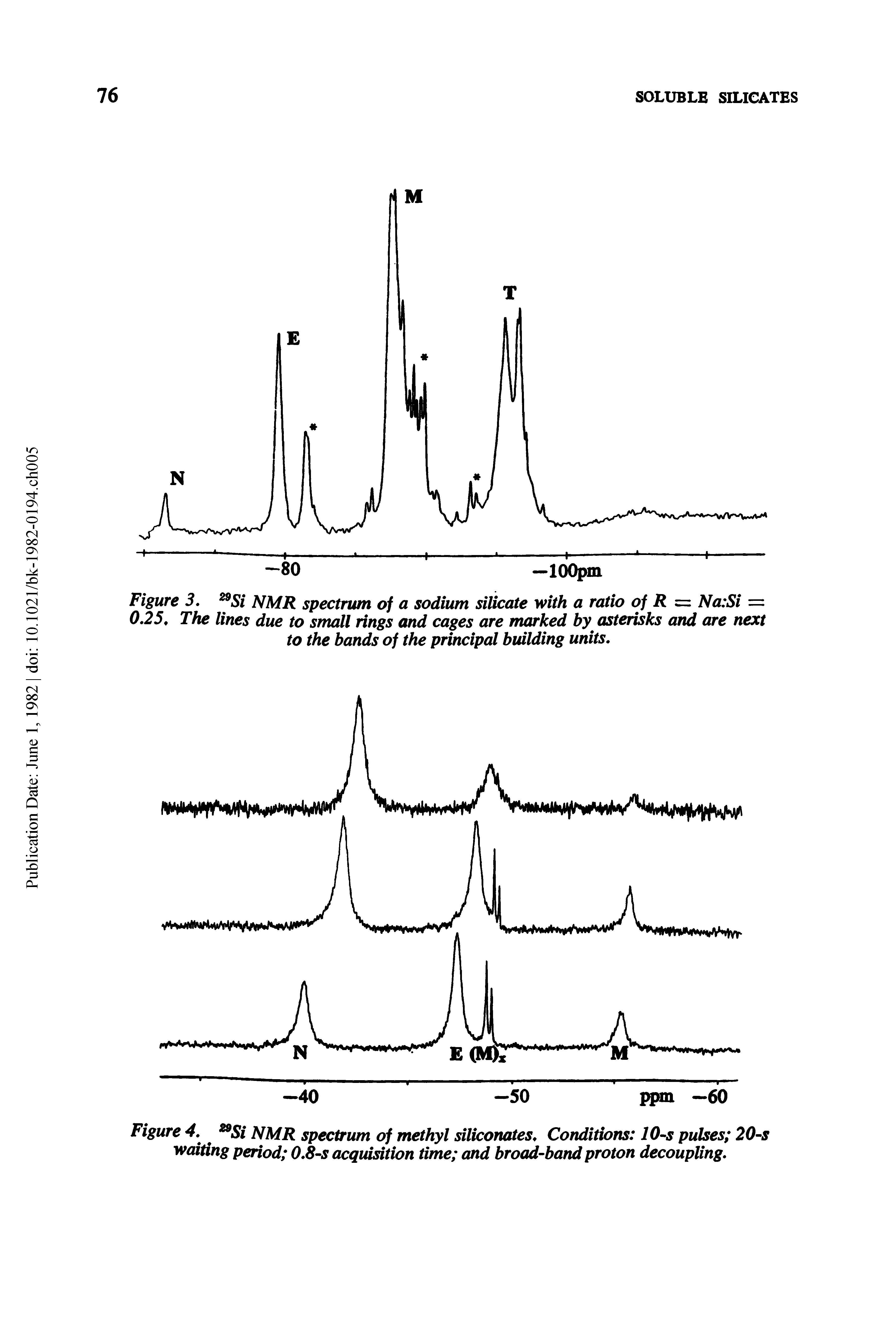 Figure 5. Si NMR spectrum of a sodium silicate with a ratio of R z=i Na Si == 0,25, The lines due to small rings and cages are marked by asterisks and are next to the bands of the principal building units.