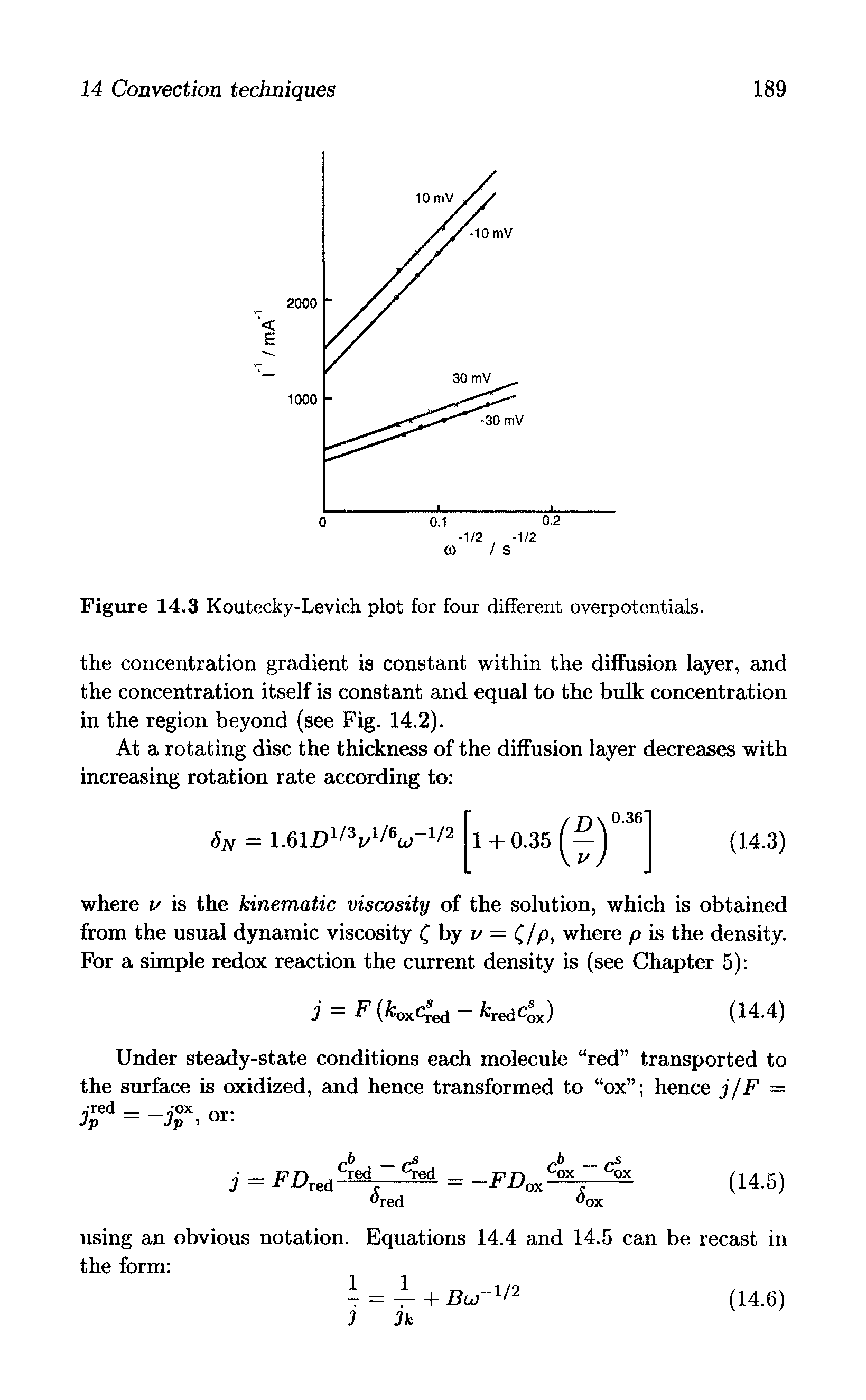 Figure 14.3 Koutecky-Levich plot for four different overpotentials.