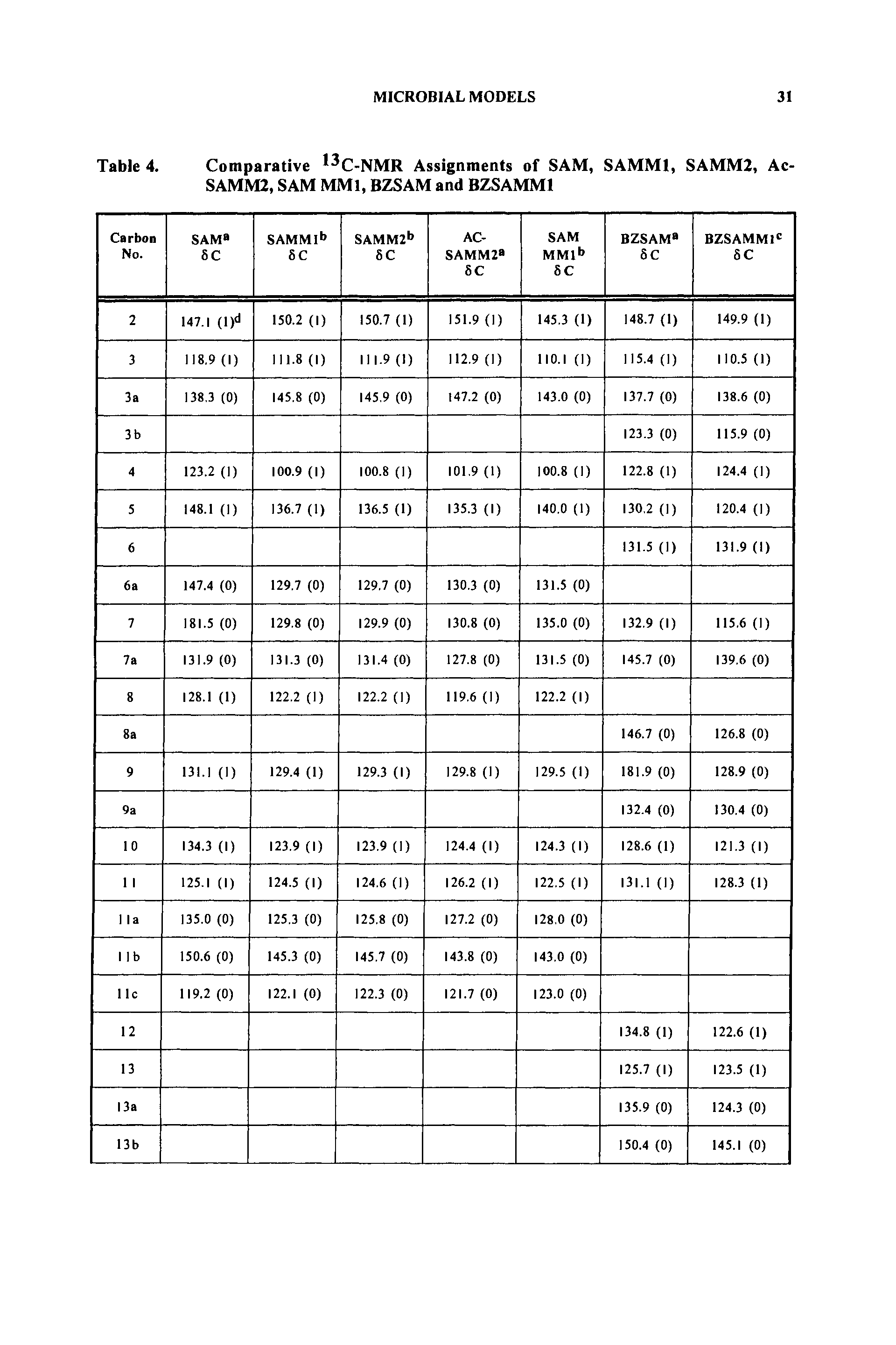 Table 4. Comparative C-NMR Assignments of SAM, SAMMl, SAMM2, Ac-SAMM2, SAM MMl, BZSAM and BZSAMMl...