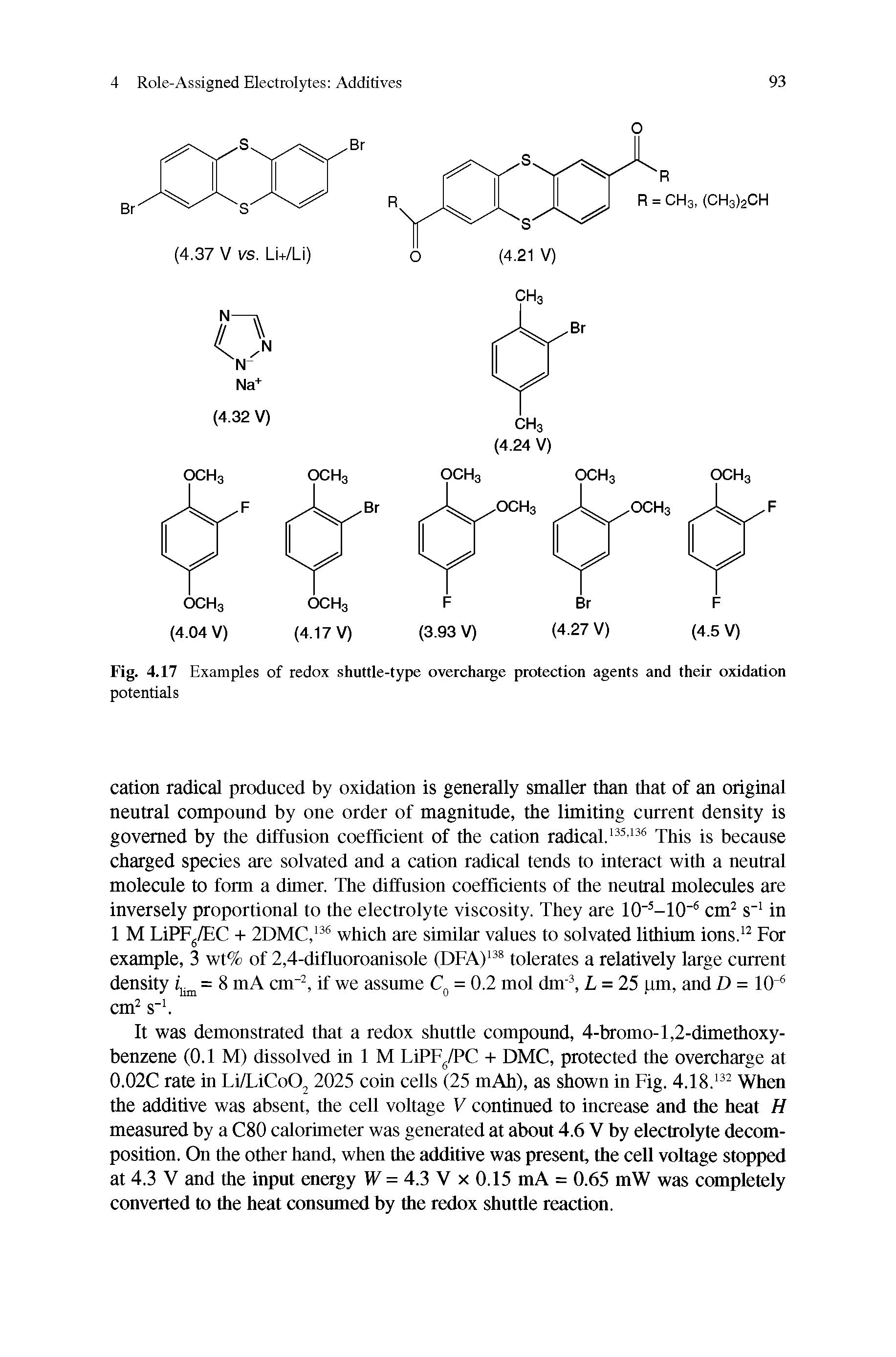 Fig. 4.17 Examples of redox shuttle-type overcharge protection agents and their oxidation potentials...