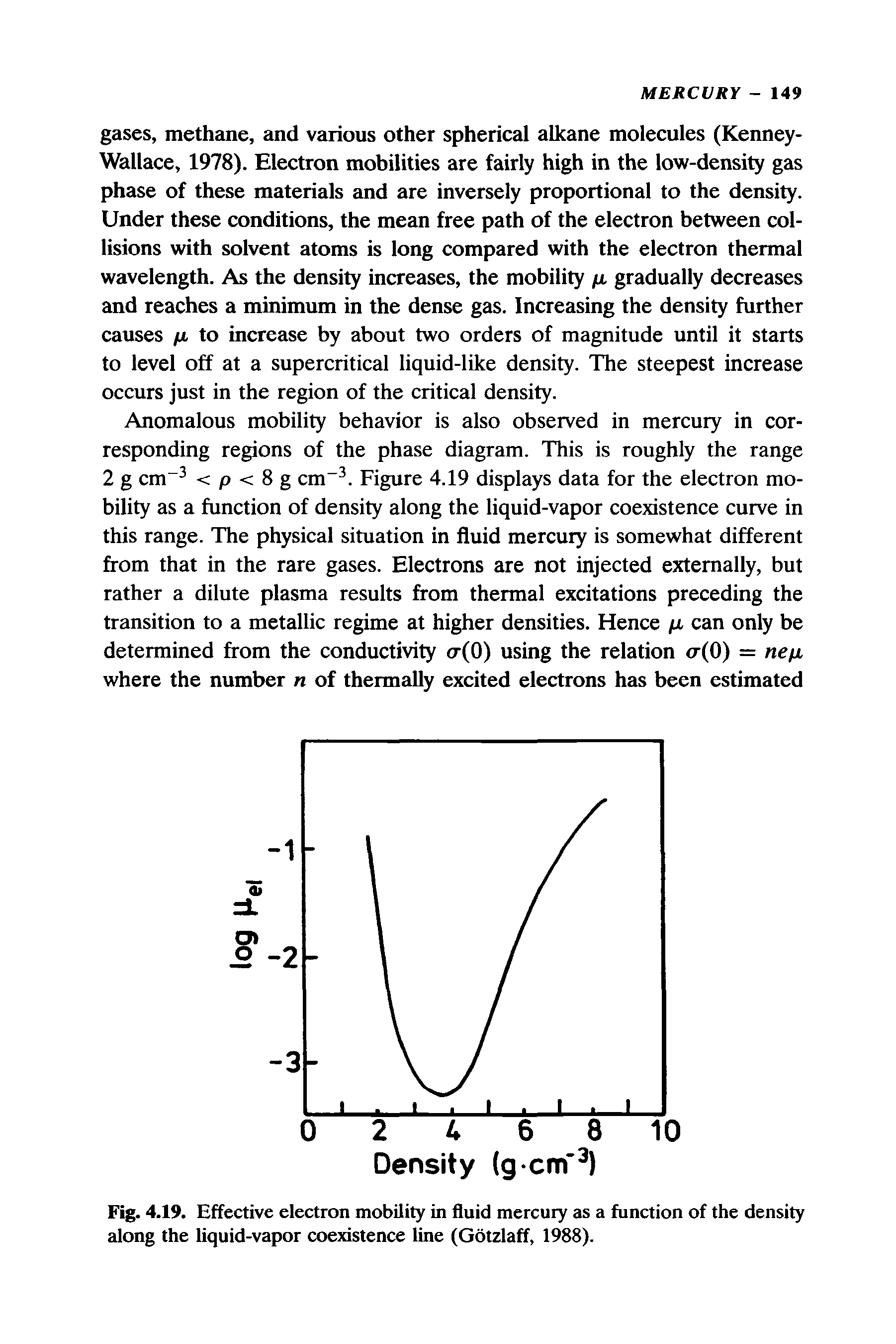 Fig. 4.19. Effective electron mobility in fluid mercury as a function of the density along the liquid-vapor coexistence line (Gotzlaff, 1988).