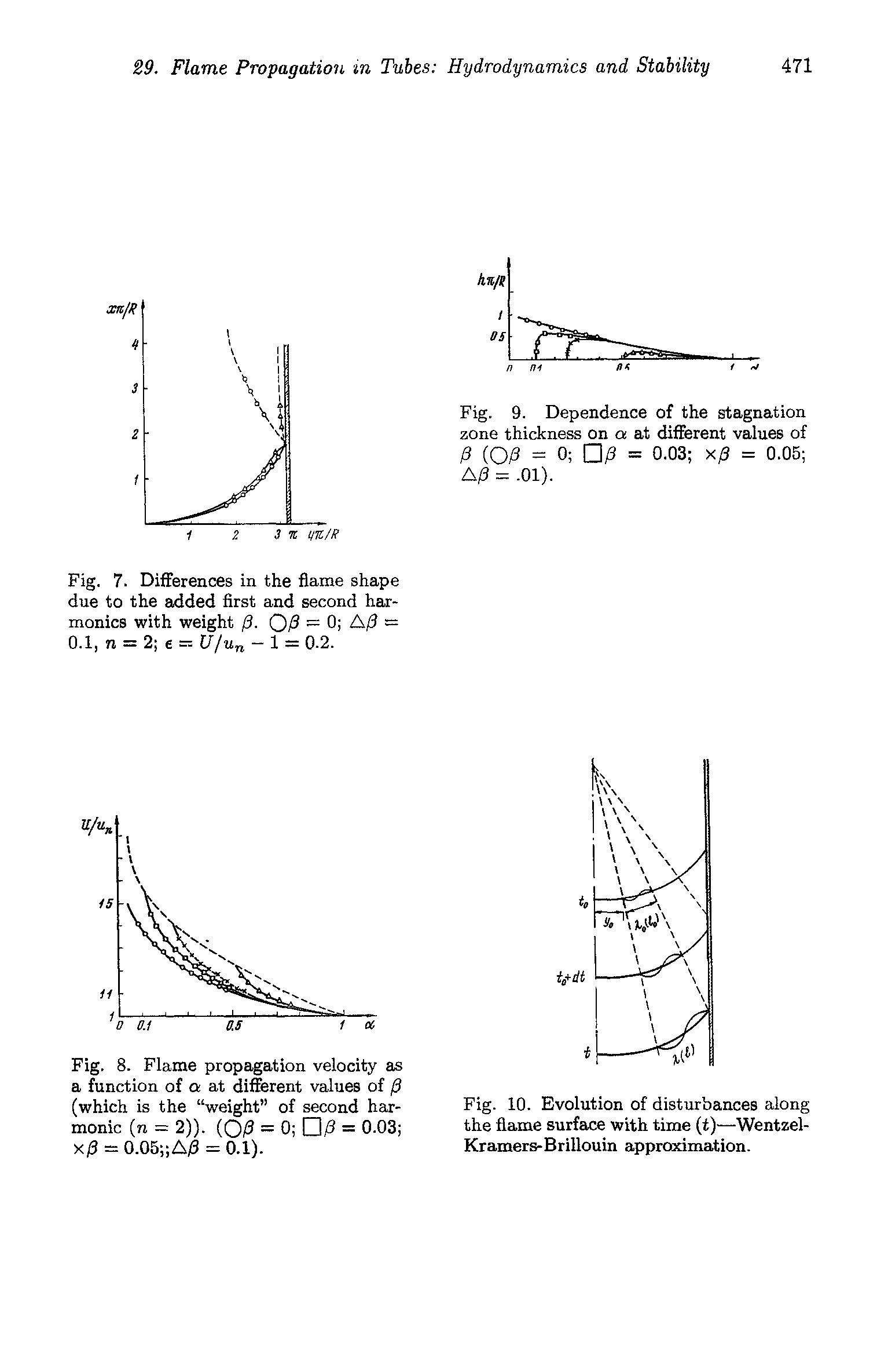 Fig. 10. Evolution of disturbances along the flame surface with time (i)—Wentzel-Kramers-Brillouin approximation.