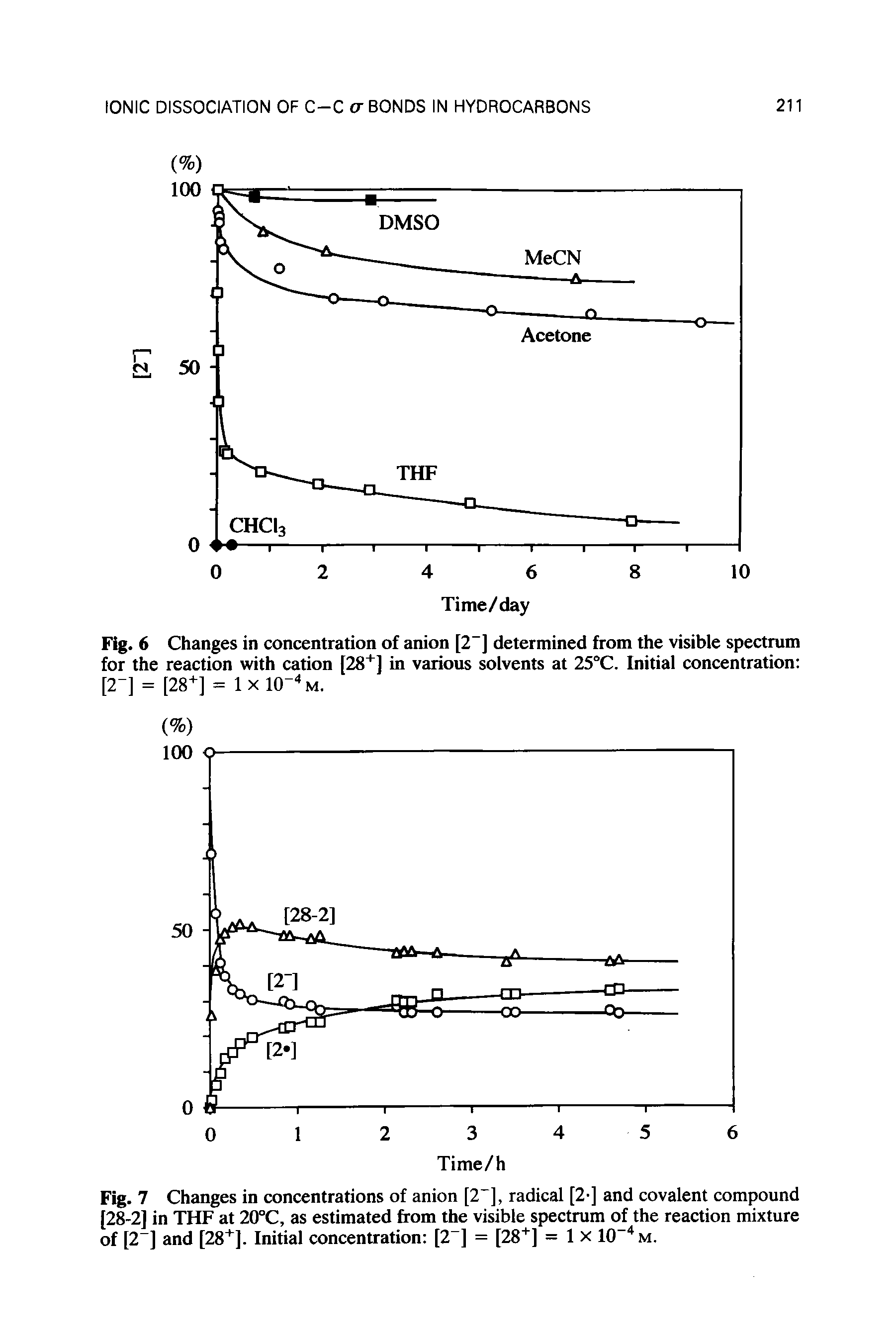 Fig. 7 Changes in concentrations of anion [2 ], radical [2-j and covalent compound [28-2] in THF at 20°C, as estimated from the visible spectrum of the reaction mixture of [2 ] and [28+]. Initial concentration [2 ] = [28+] = 1 x 10 m.