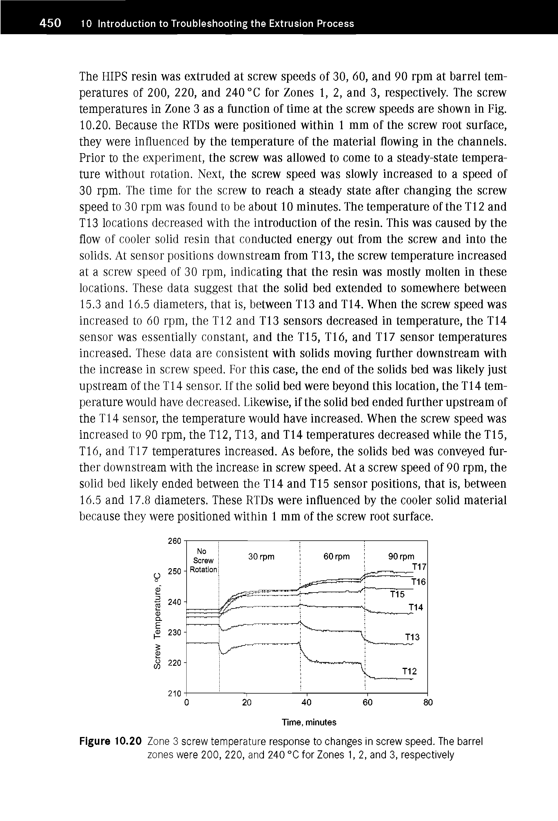 Figure 10.20 Zone 3 screw temperature response to changes in screw speed. The barrel zones were 200, 220, and 240 °C for Zones 1,2, and 3, respectively...