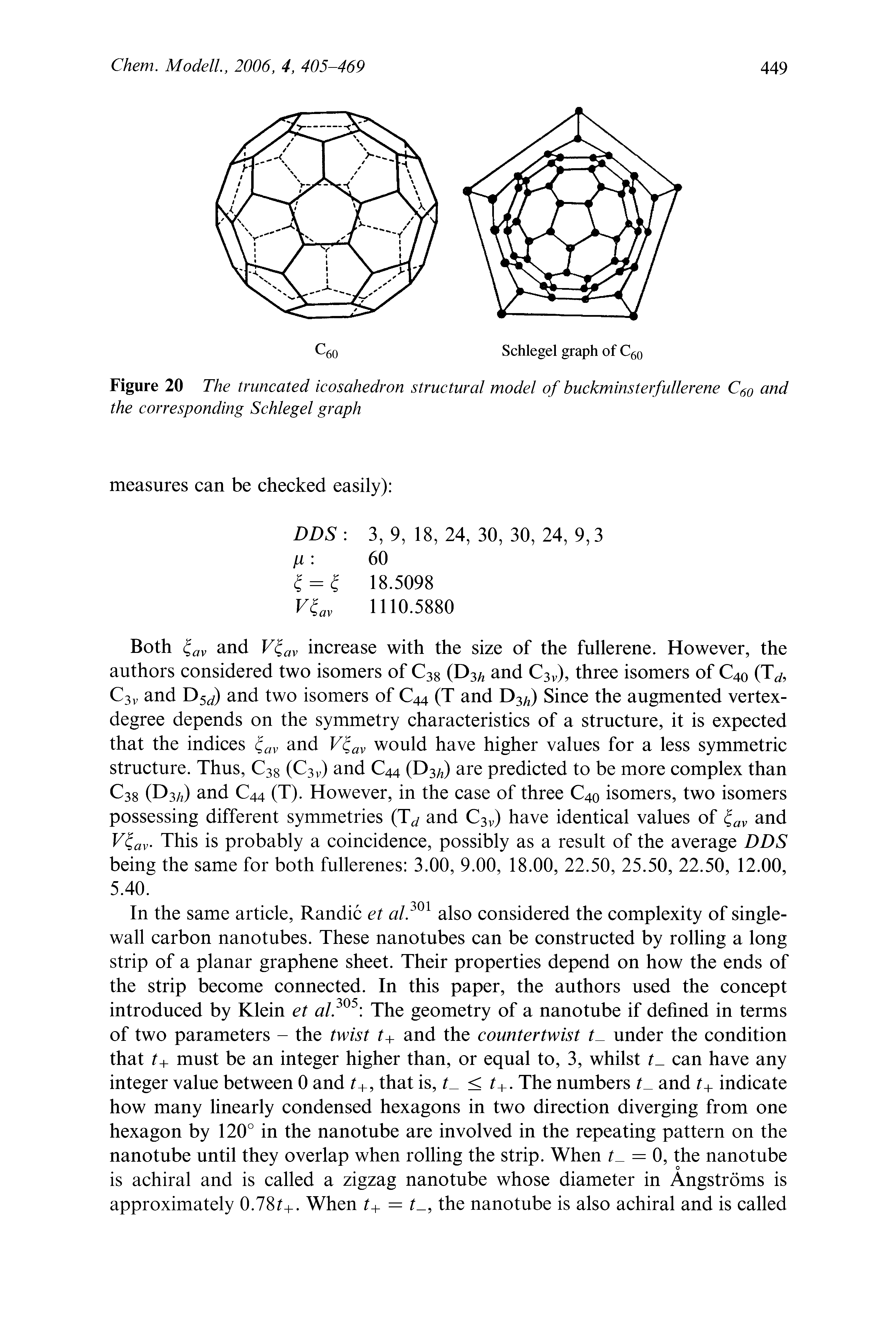 Figure 20 The truncated icosahedron structural model of buckminsterfullerene C60 and the corresponding Schlegel graph...