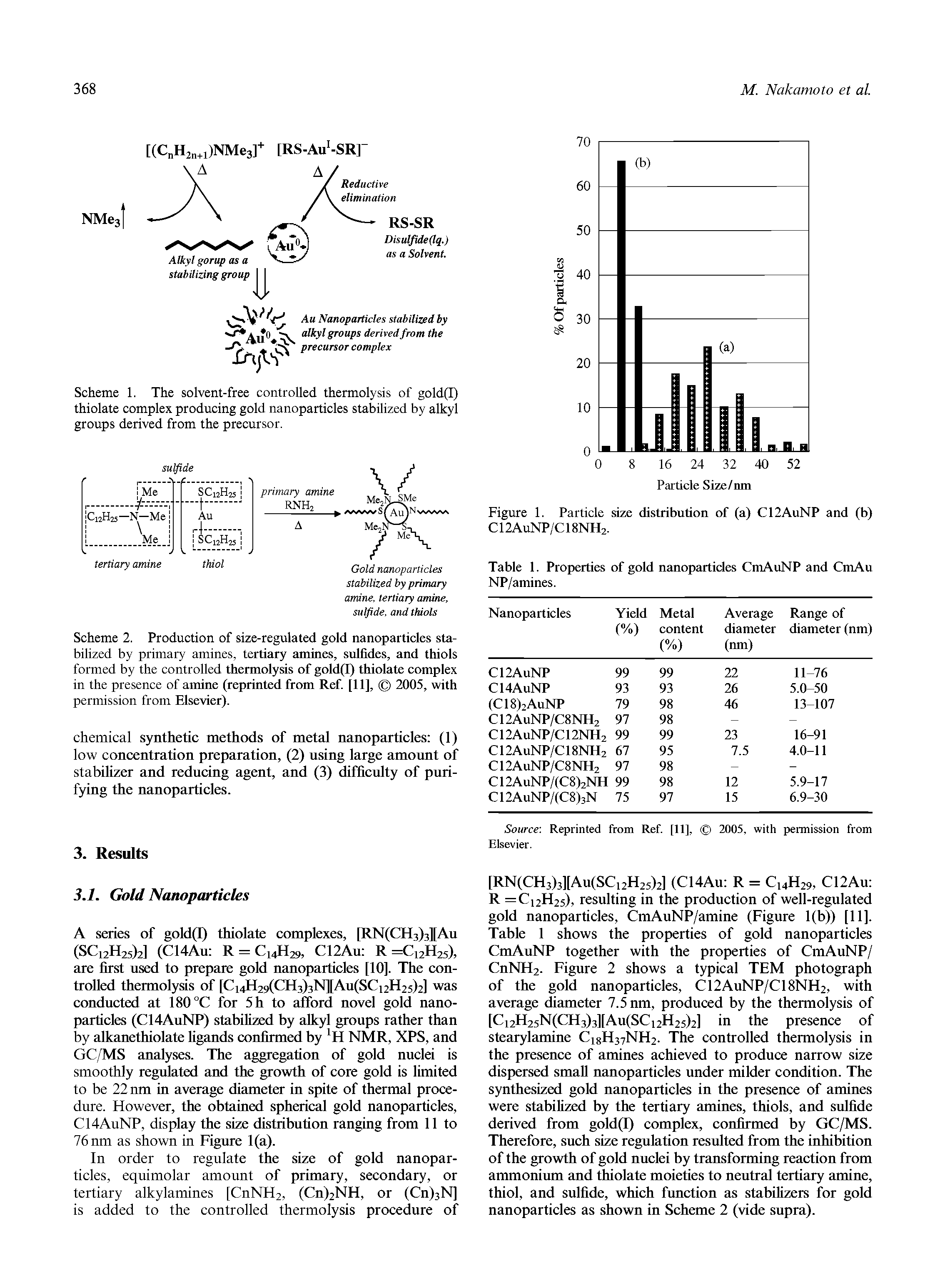 Scheme 2. Production of size-regulated gold nanoparticles stabilized by primary amines, tertiary amines, sulfides, and thiols formed by the controlled thermolysis of gold(I) thiolate complex in the presence of amine (reprinted from Ref. [11], 2005, with permission from Elsevier).