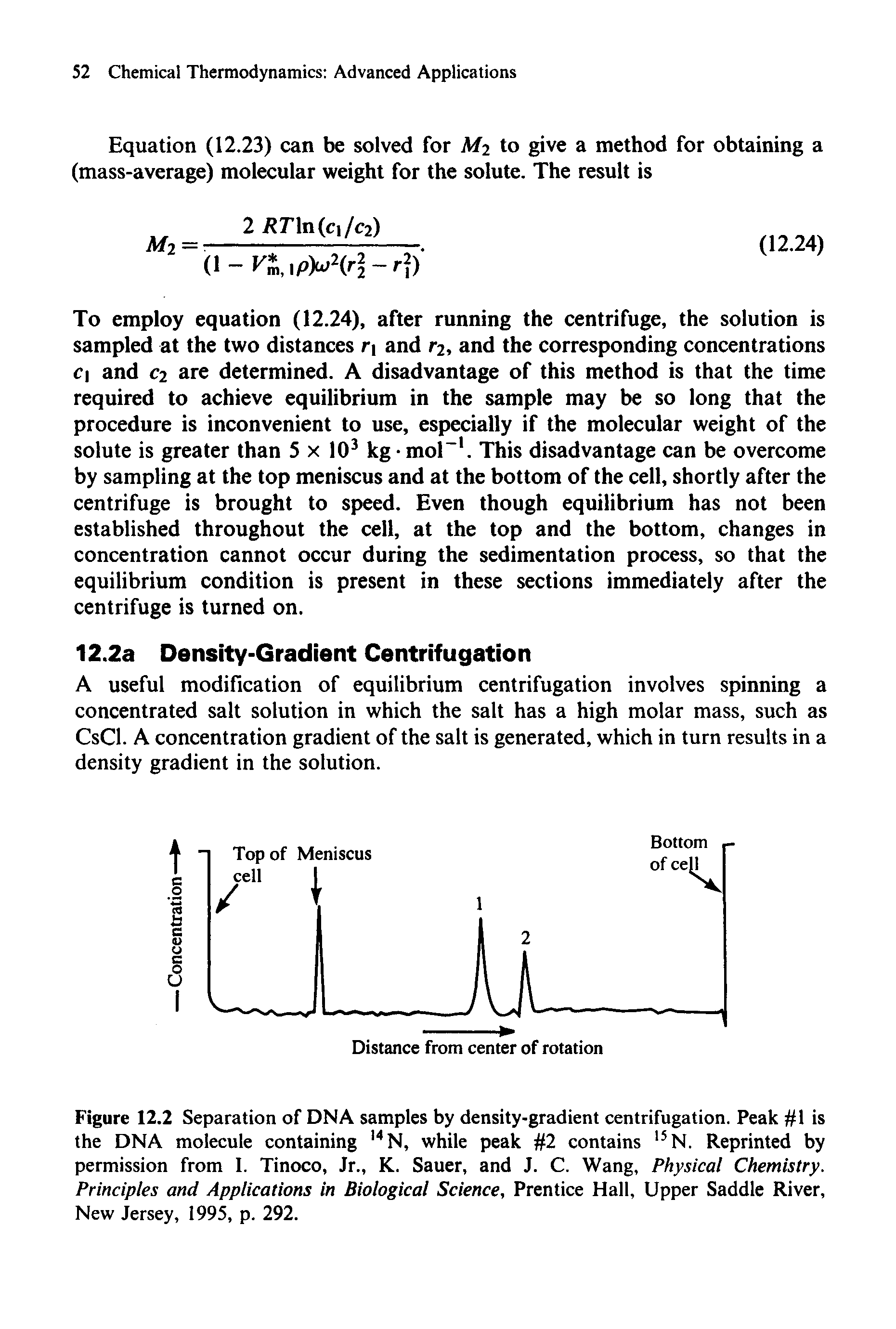 Figure 12.2 Separation of DNA samples by density-gradient centrifugation. Peak 1 is the DNA molecule containing 14 N, while peak 2 contains 15 N. Reprinted by permission from I. Tinoco, Jr., K. Sauer, and J. C. Wang, Physical Chemistry. Principles and Applications in Biological Science, Prentice Hall, Upper Saddle River, New Jersey, 1995, p. 292.