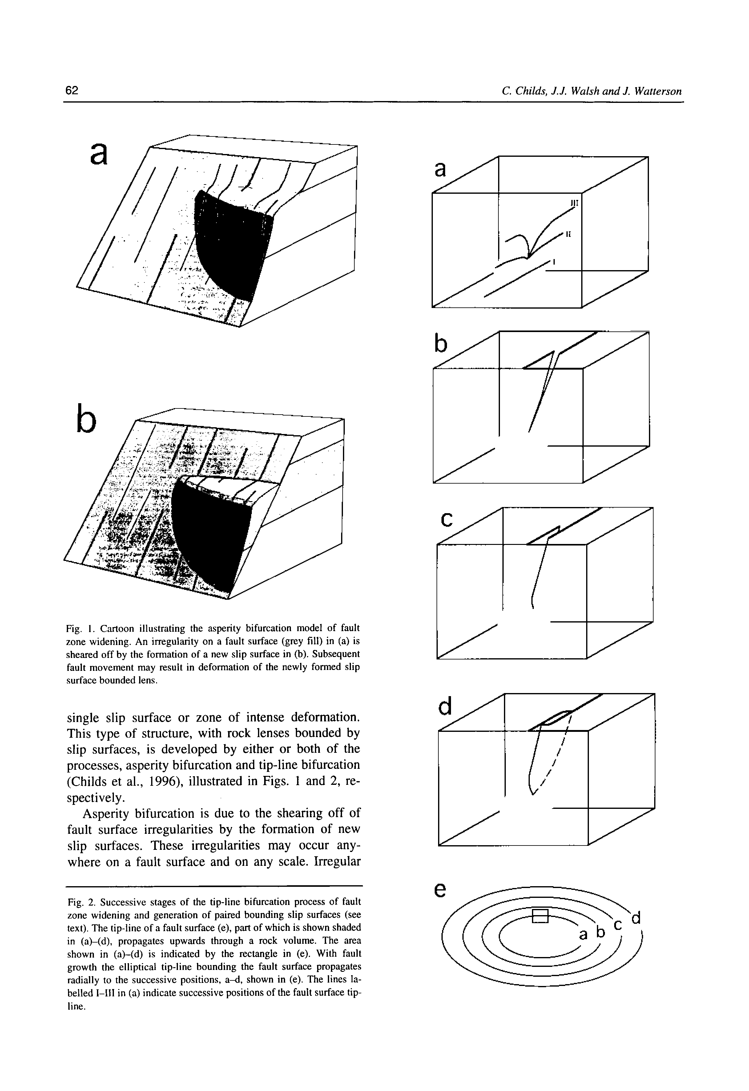 Fig. 2. Successive stages of the tip-line bifurcation process of fault zone widening and generation of paired bounding slip surfaces (see text). The tip-line of a fault surface (e), part of which is shown shaded in (a)-(d), propagates upwards through a rock volume. The area shown in (a)-(d) is indicated by the rectangle in (e). With fault growth the elliptical tip-line bounding the fault surface propagates radially to the successive positions, a-d, shown in (e). The lines labelled I-III in (a) indicate successive positions of the fault surface tipline.