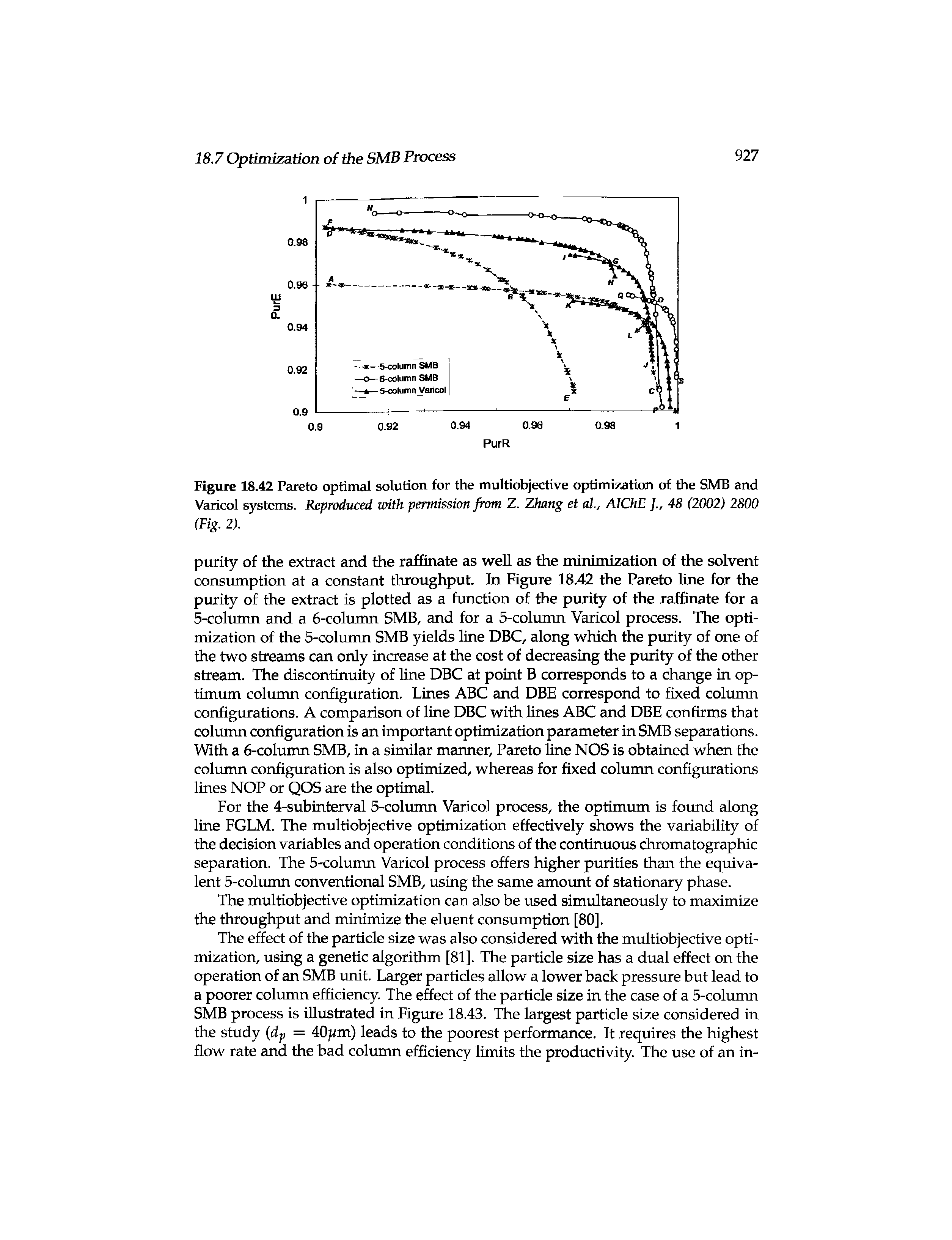 Figure 18.42 Pareto optimal solution for the multiobjective optimization of the SMB and Varicol systems. Reproduced with permission from Z. Zhang et al., AIChE 48 (2002) 2800 (Fig. 2).