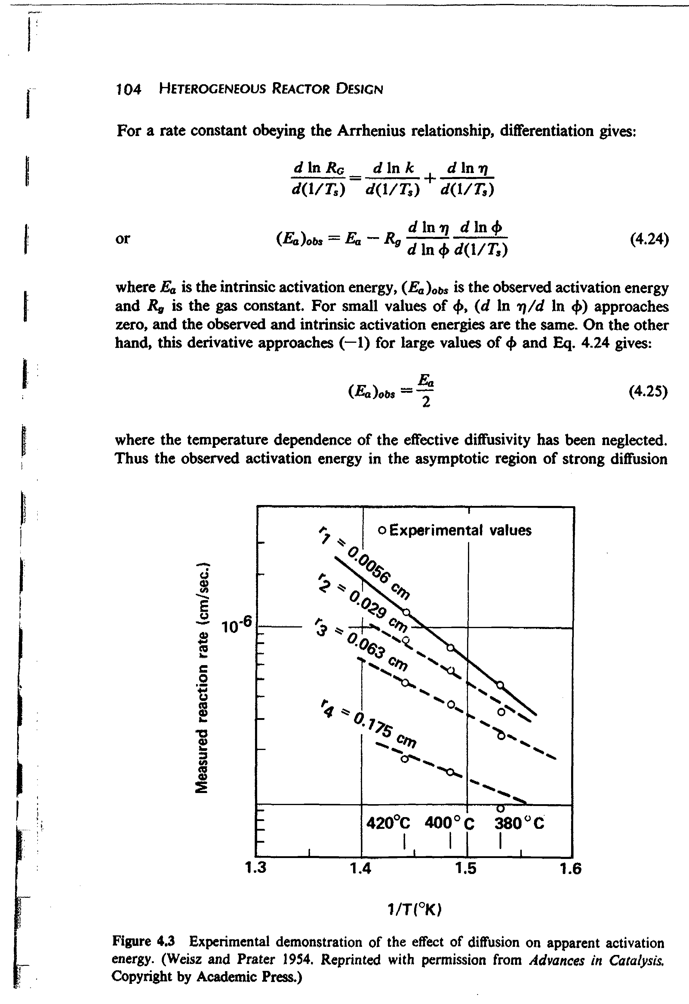 Figure 4.3 Experimental demonstration of the effect of diffusion on apparent activation energy. (Weisz and Prater 1954. Reprinted with permission from Advances in Catalysis, Copyright by Academic Press.)...