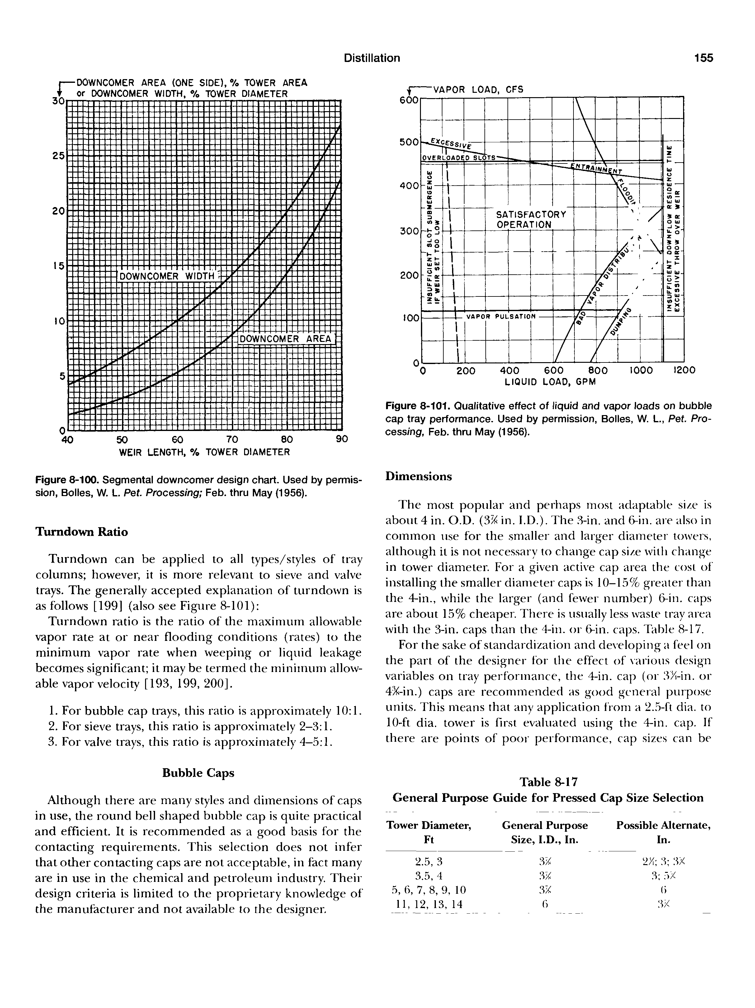Figure 8-101. Qualitative effect of liquid and vapor loads on bubble cap tray performance. Used by permission, Bolles, W. L., Pet. Processing, Feb. thm May (1956).