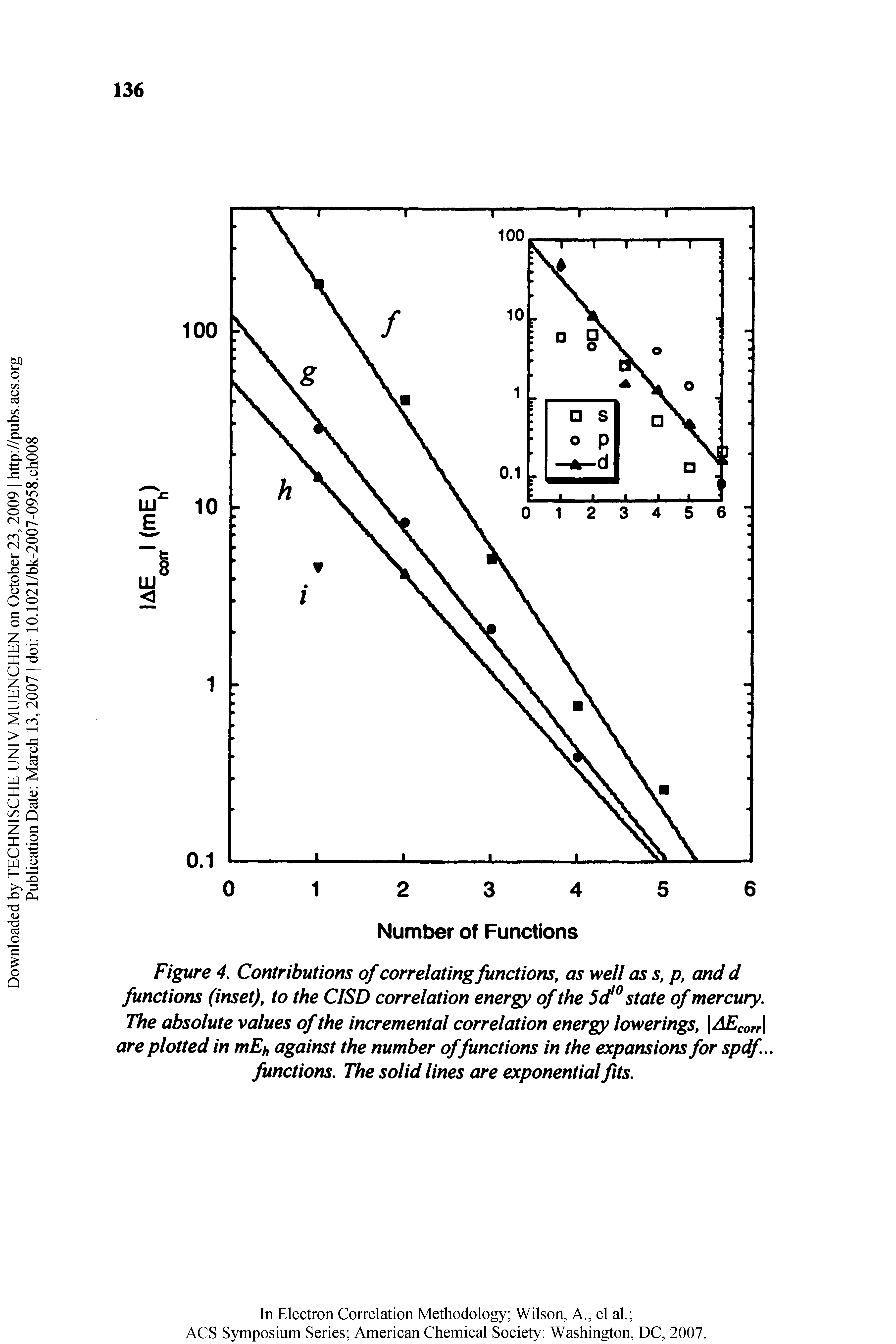 Figure 4. Contributions of correlating functions, as well as s, p, and d functions (inset), to the CISD correlation energy of the 5 d state of mercury. The absolute values of the incremental correlation energy lowerings, AEcon are plotted in mEh against the number offunctions in the expansions for spdf... functions. The solid lines are exponential fits.